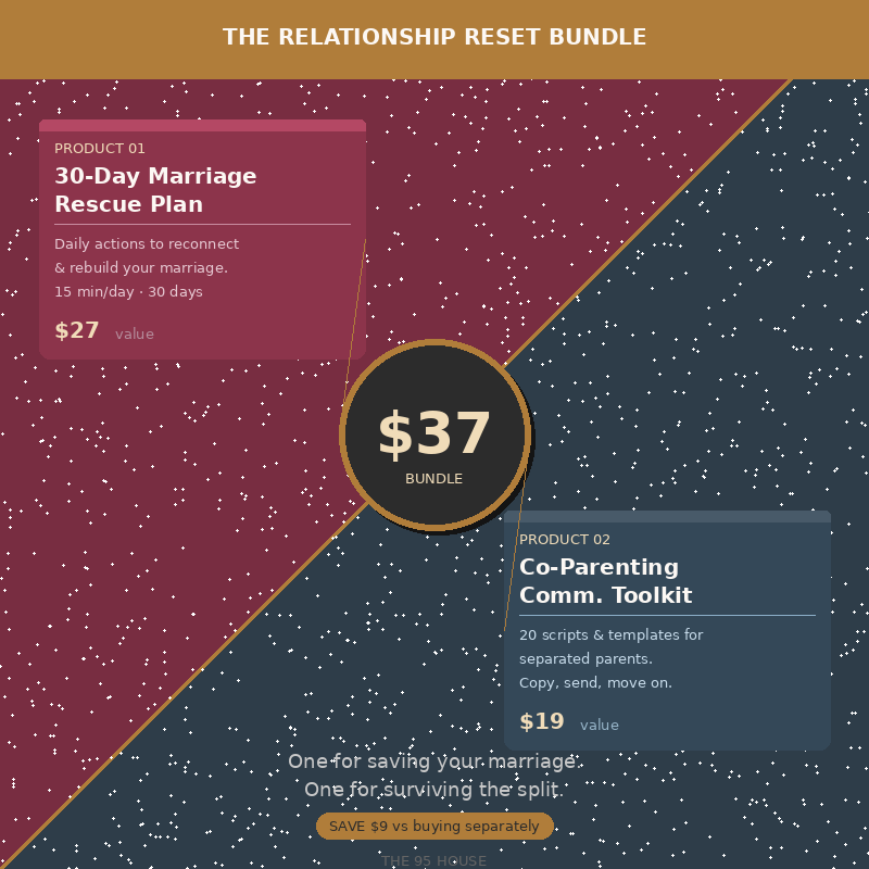 Relationship Reset Bundle