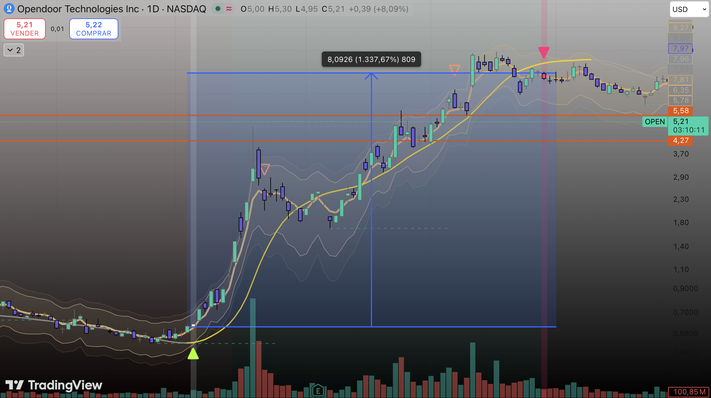Indicador Alpha