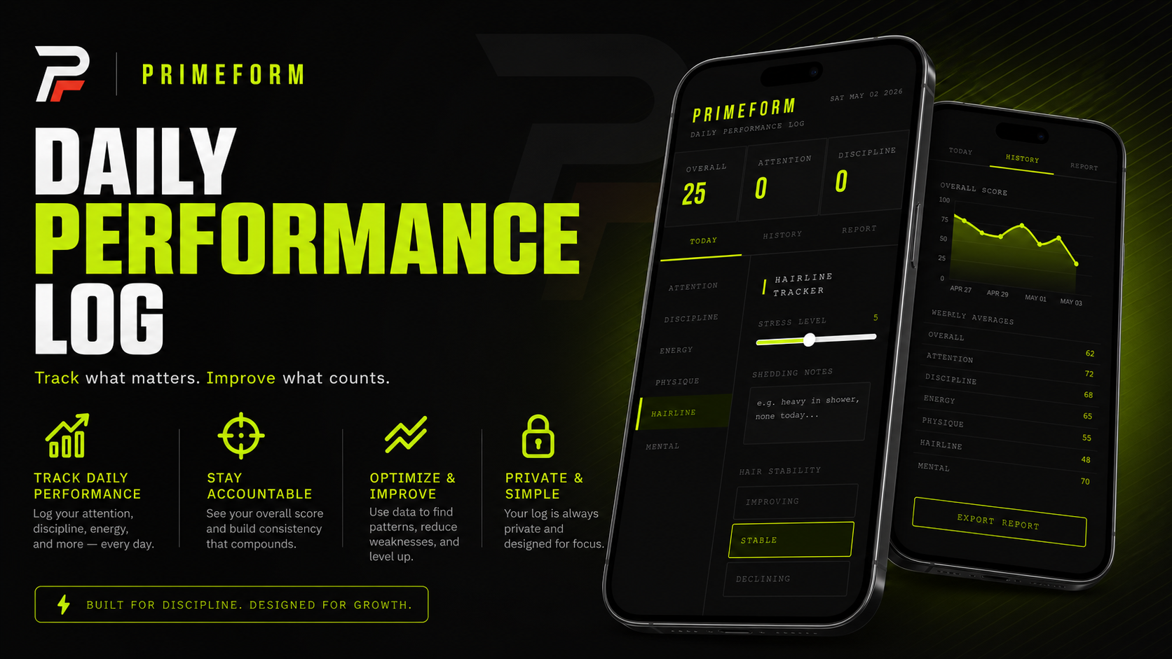 Daily Performance Log
