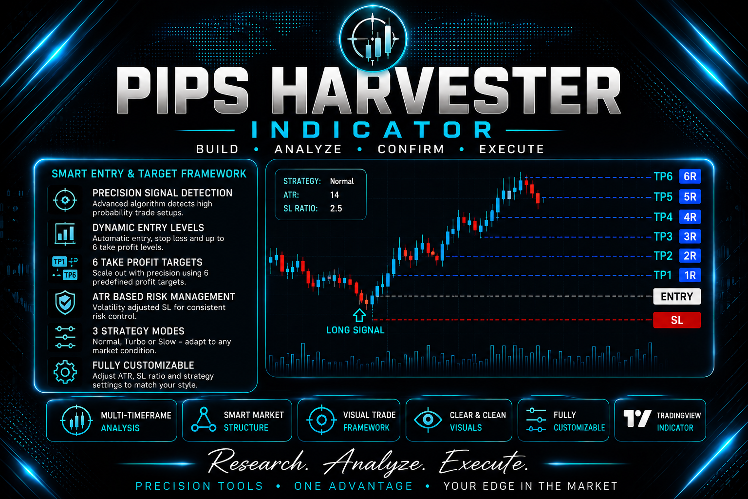 PIPS HARVESTER v5 INDICATOR