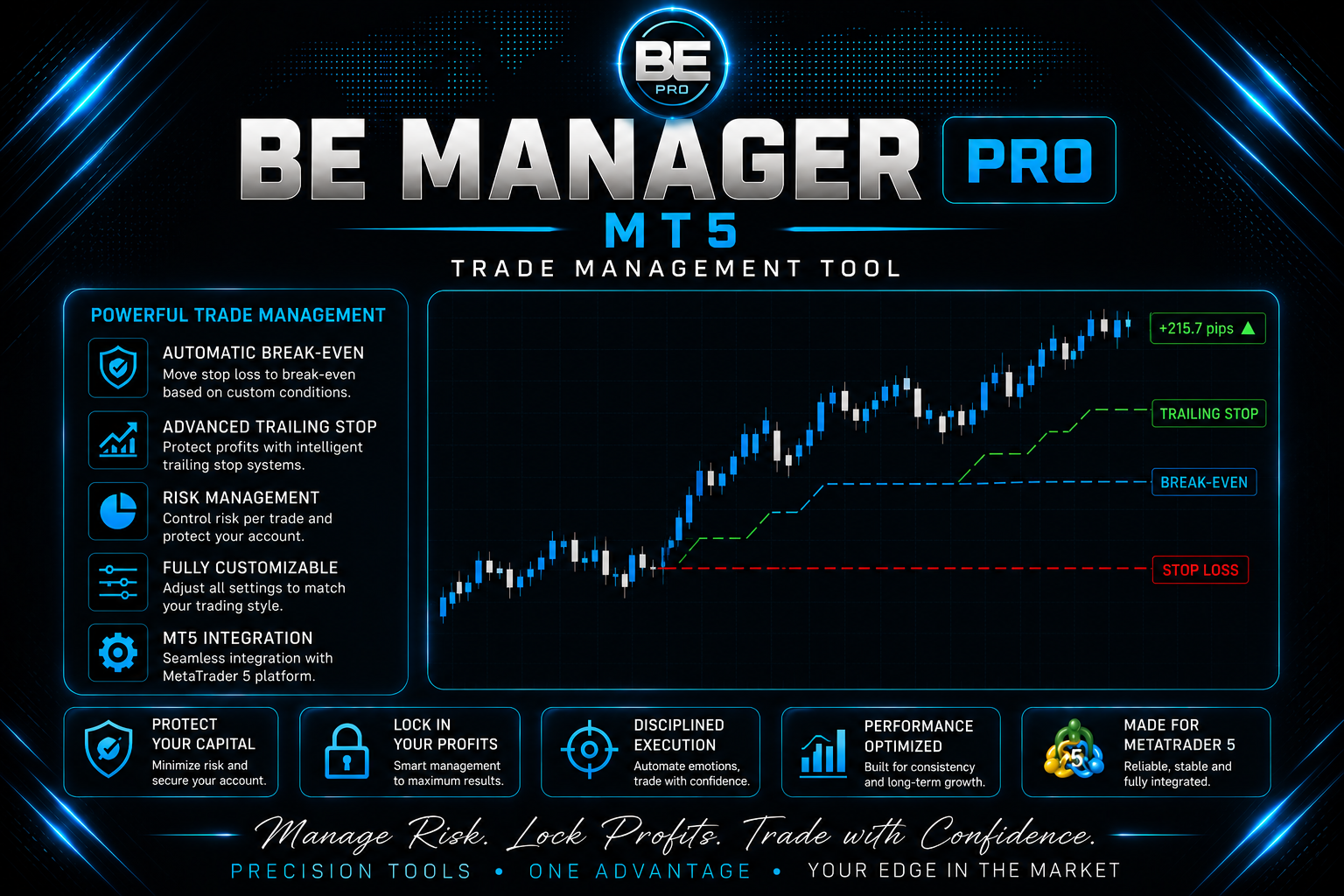 BE Manager PRO MT5