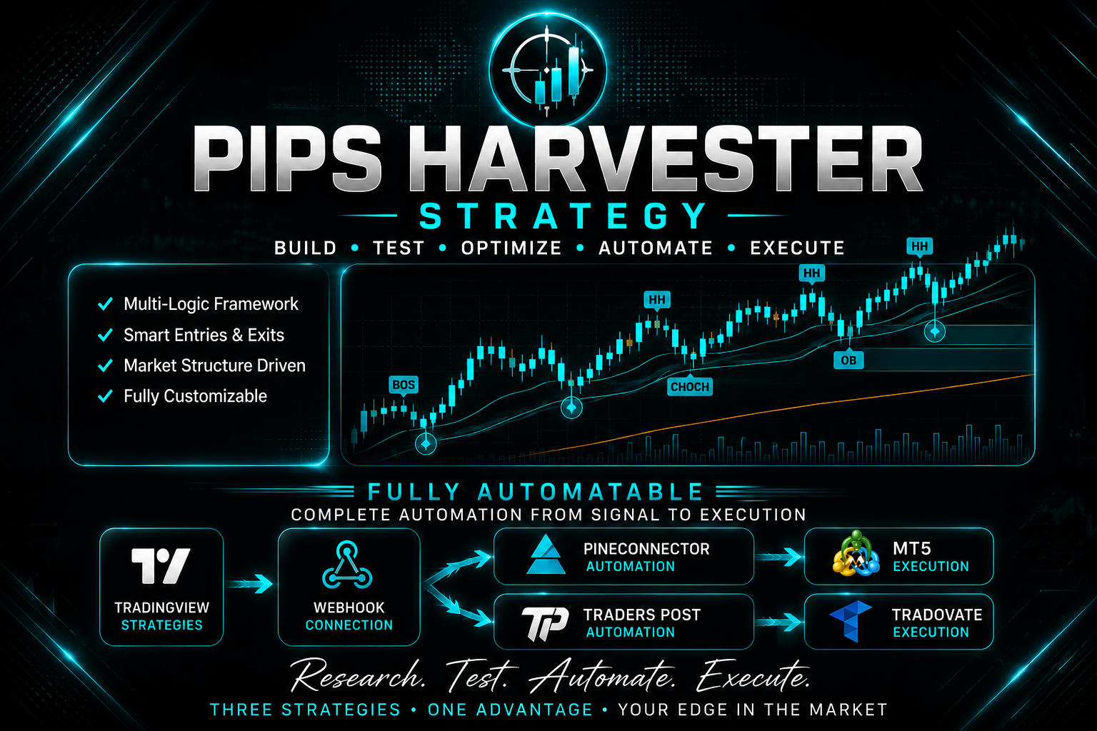 PIPS HARVESTER STRATEGY