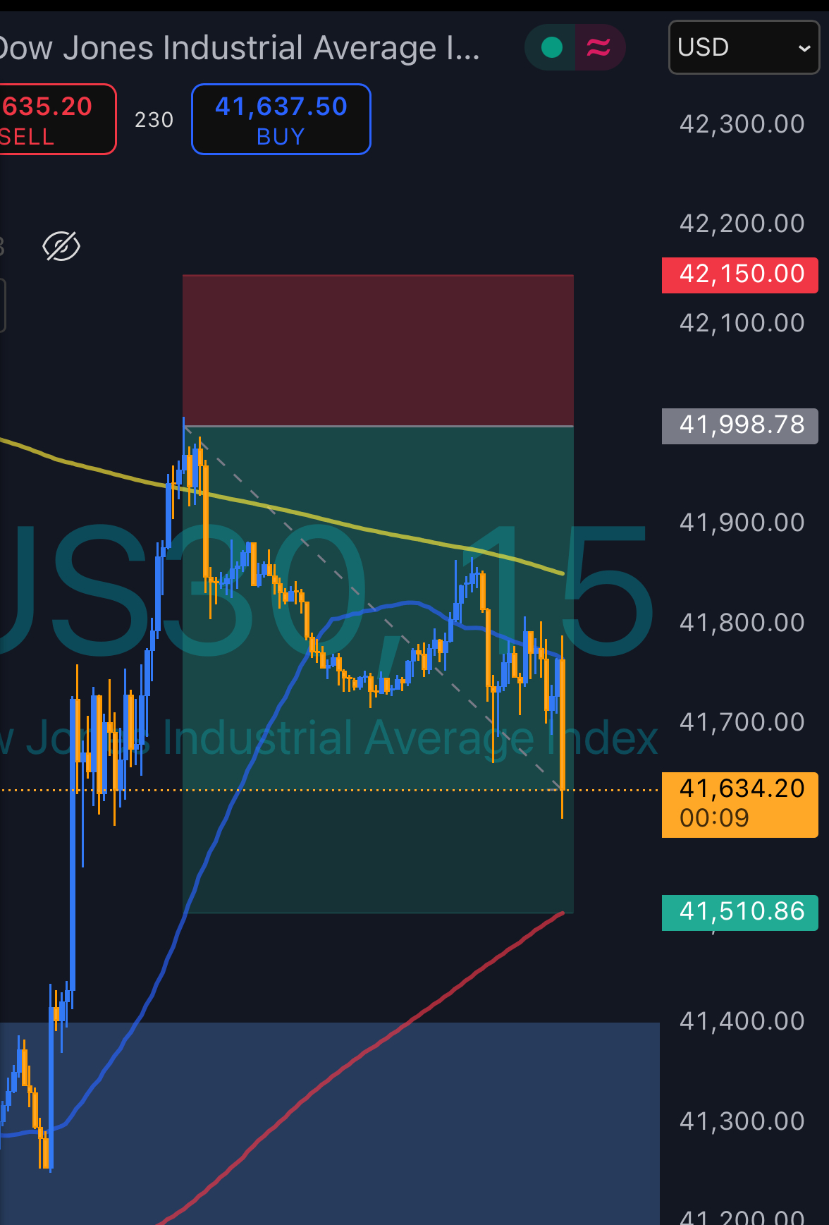 Live Trading + Signals