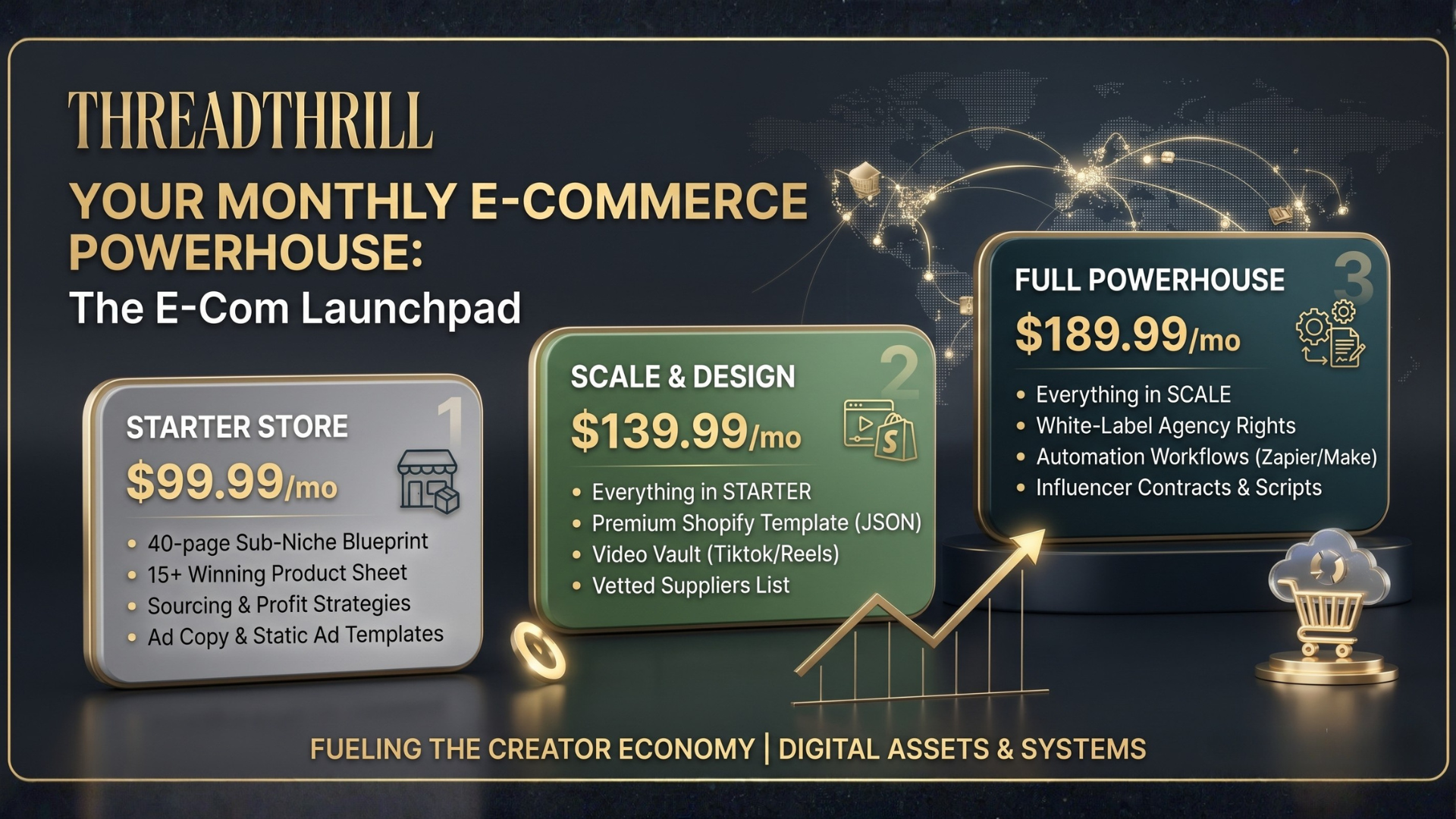 ThreadThrill: The E-Com Launchpad