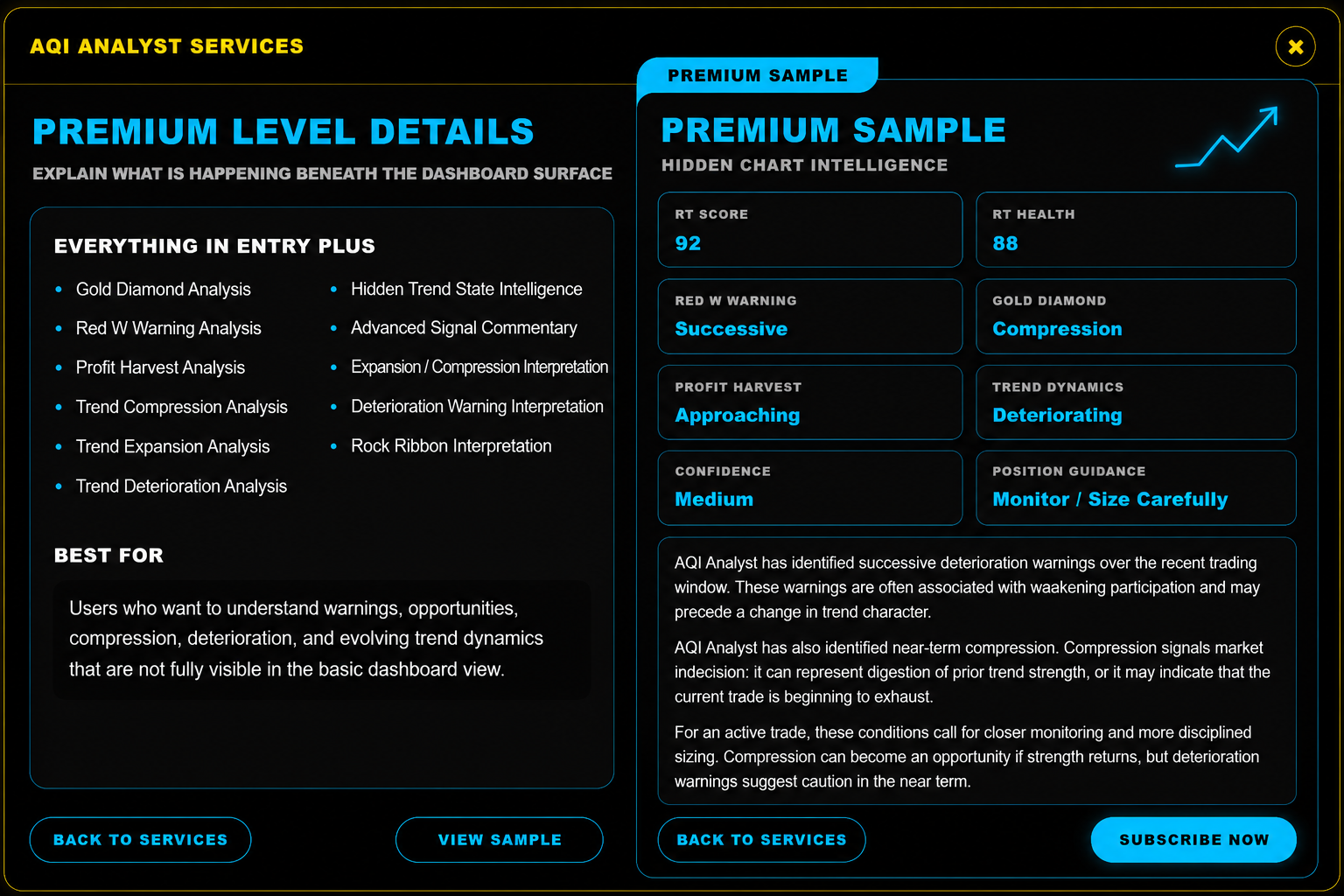 AQI Analyst Premier Level
