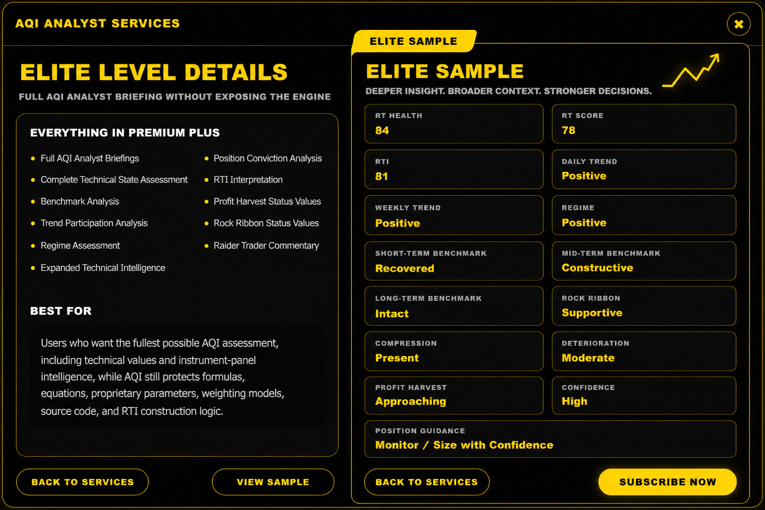 AQI Analyst Elite Level