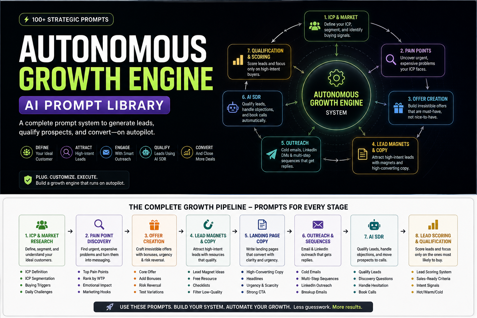 Autonomous Growth Engine AI-Prompt Library