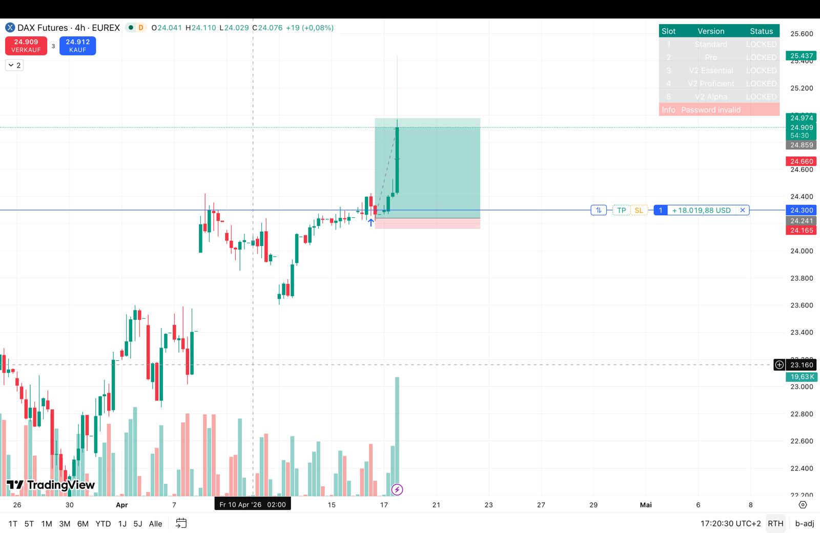 LTS Trading Start Guide