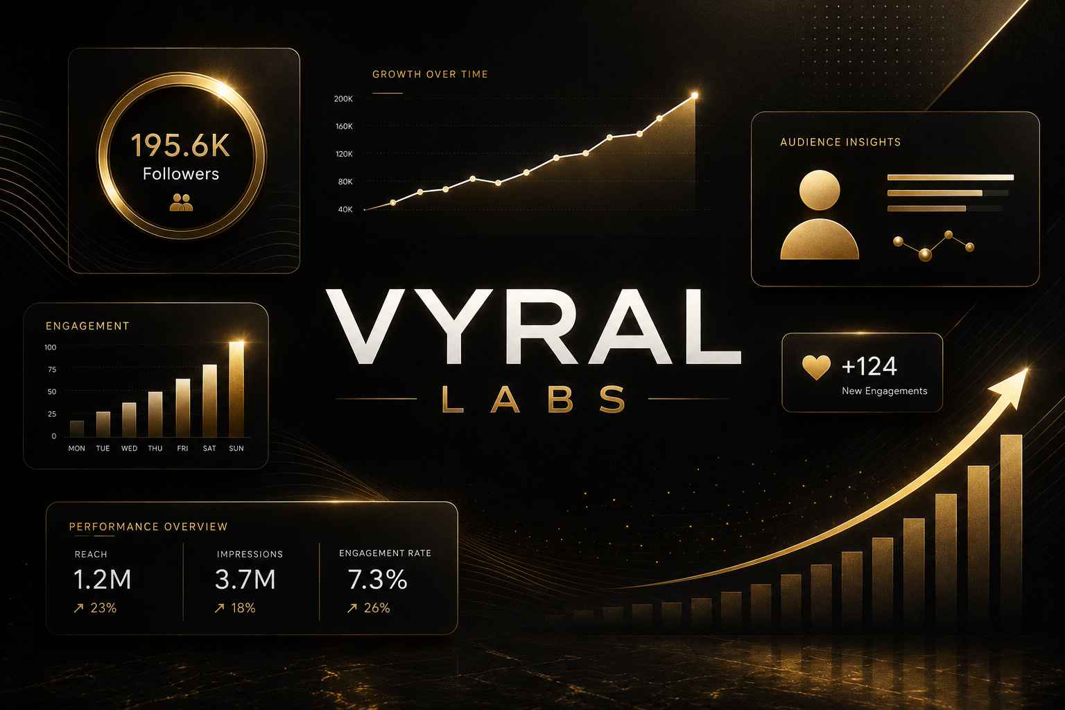 Vyral Labs banner
