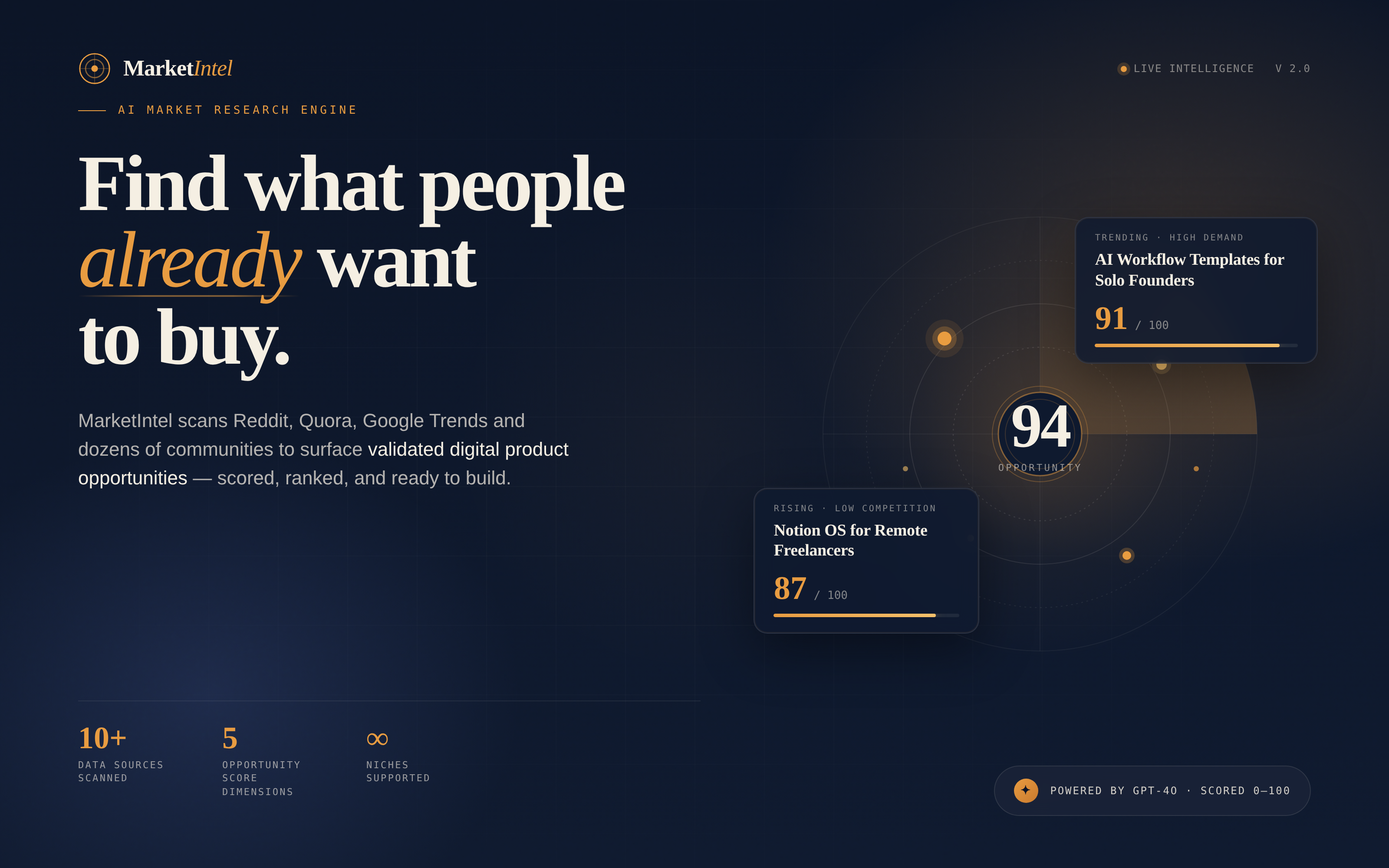 MarketIntel — Deep Market Research Tool