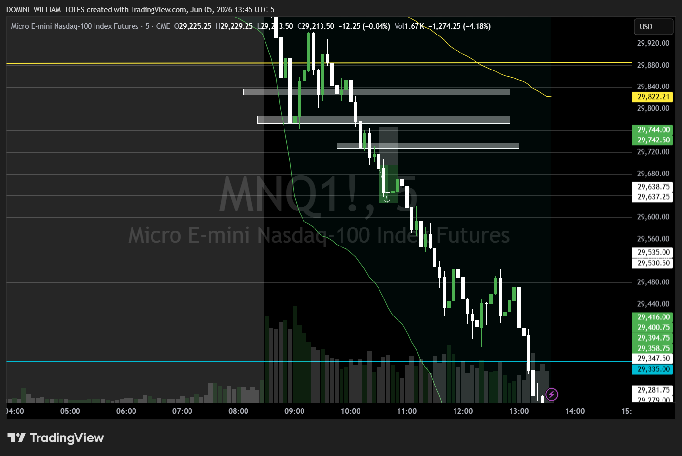 MASTER TRADING