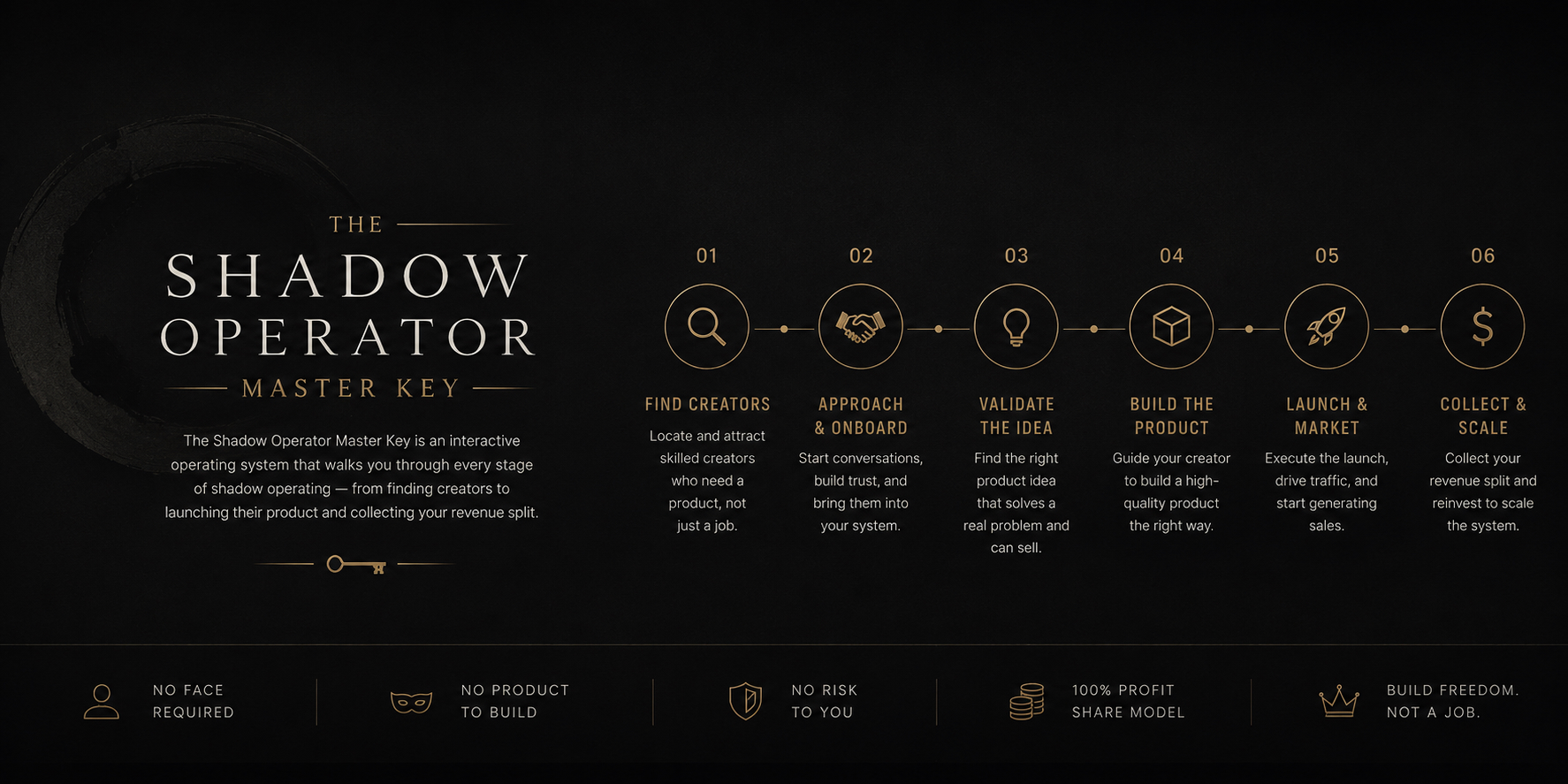 The Shadow Operator Master Key
