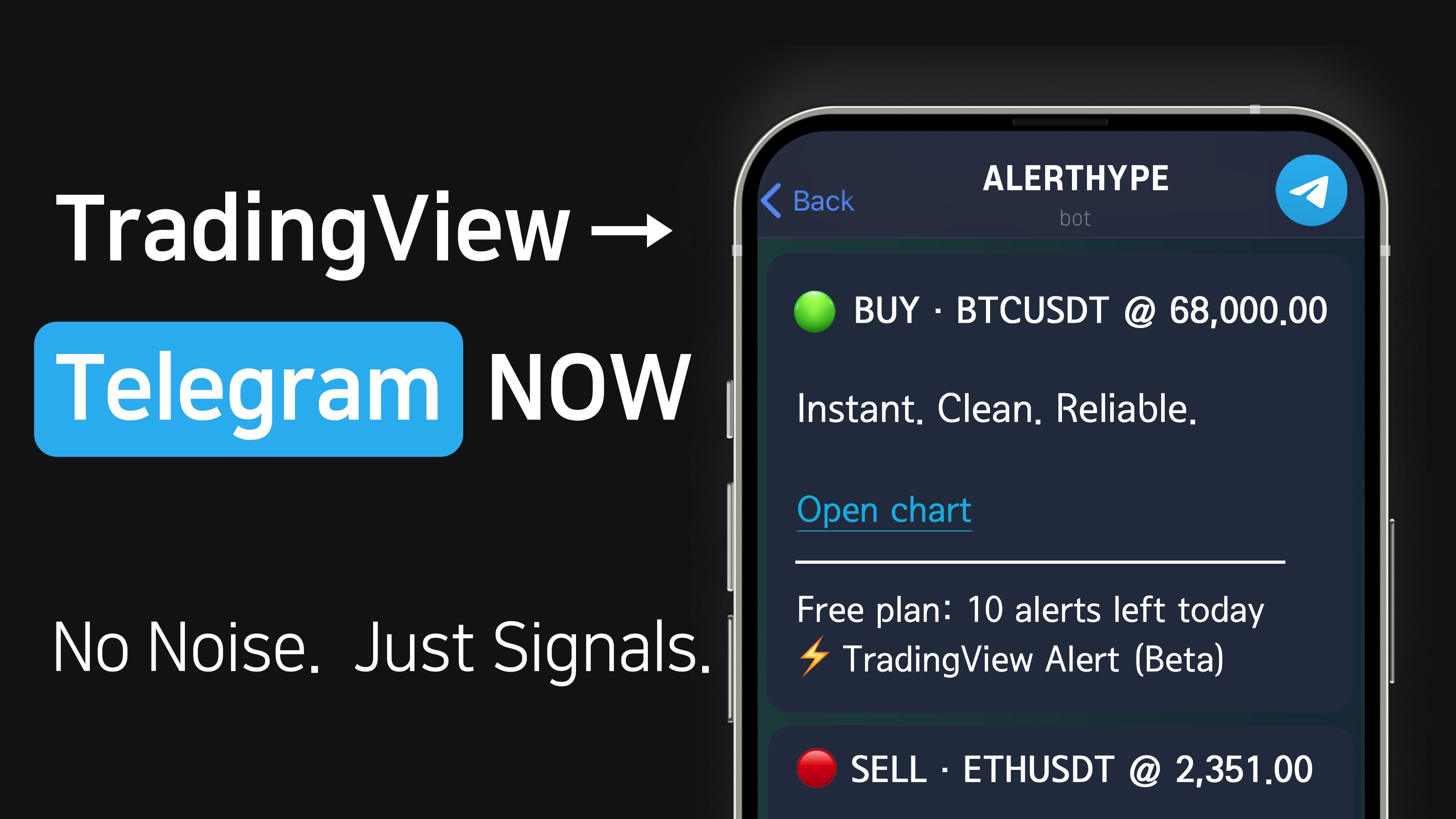 ALERTHYPE – Free Plan