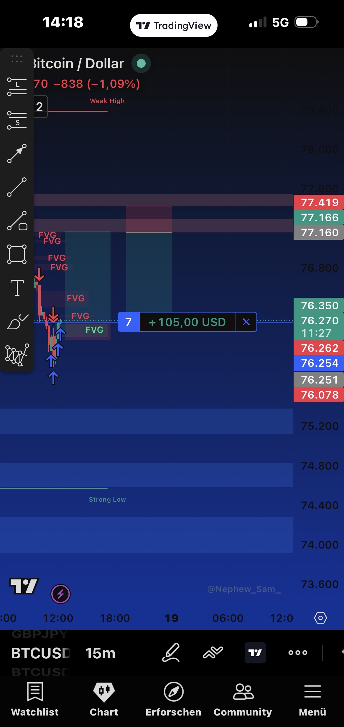 Forex Sniper Mastery