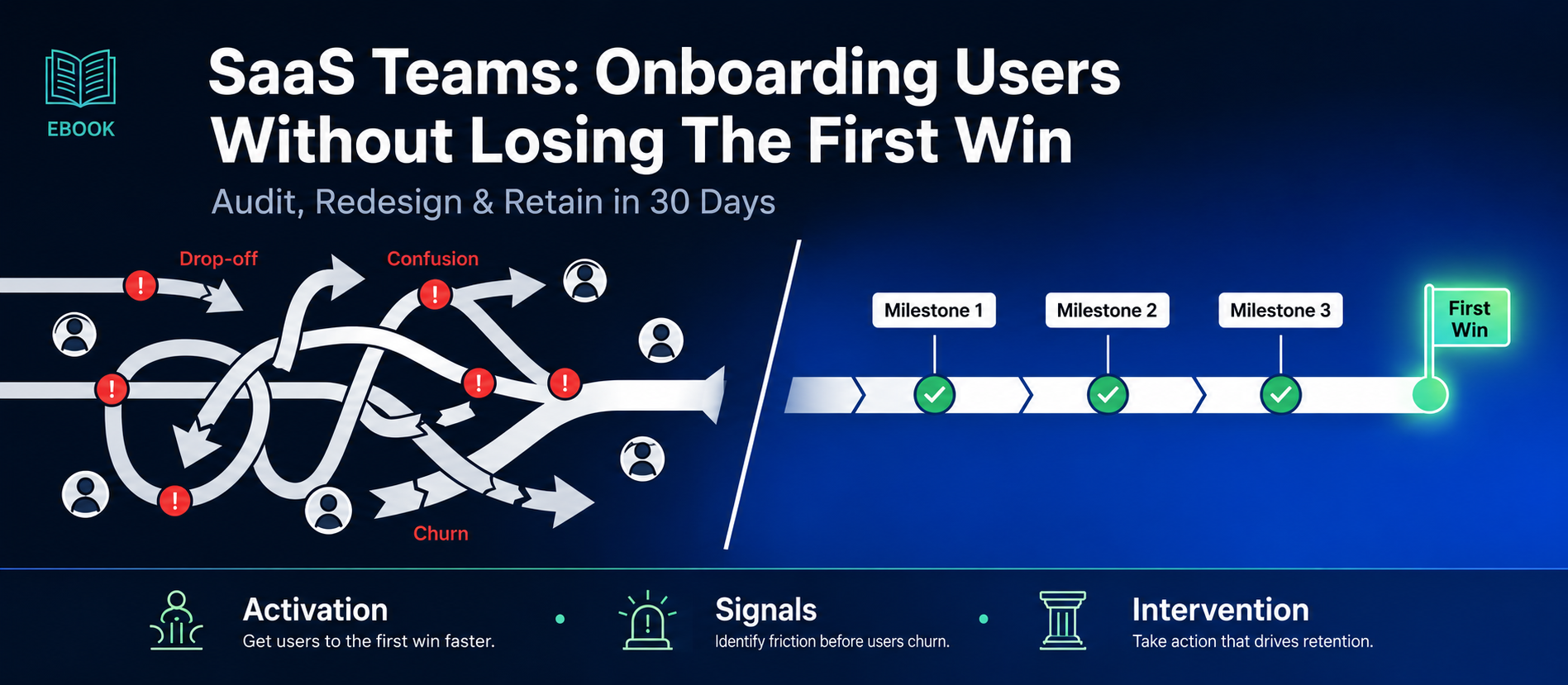 SaaS Teams Onboarding Users Without Losing The First Win