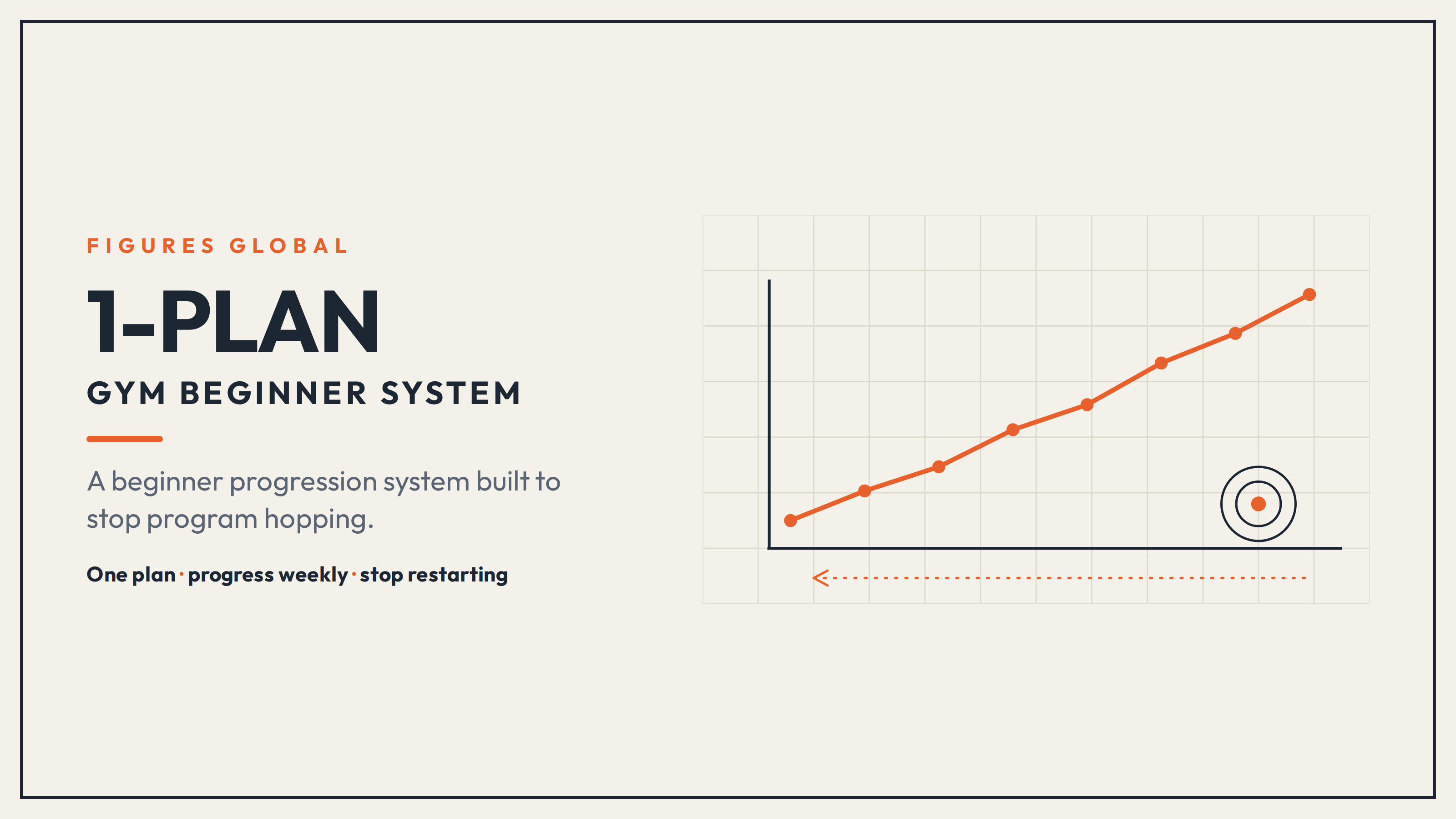 The 1-Plan Gym Beginner System