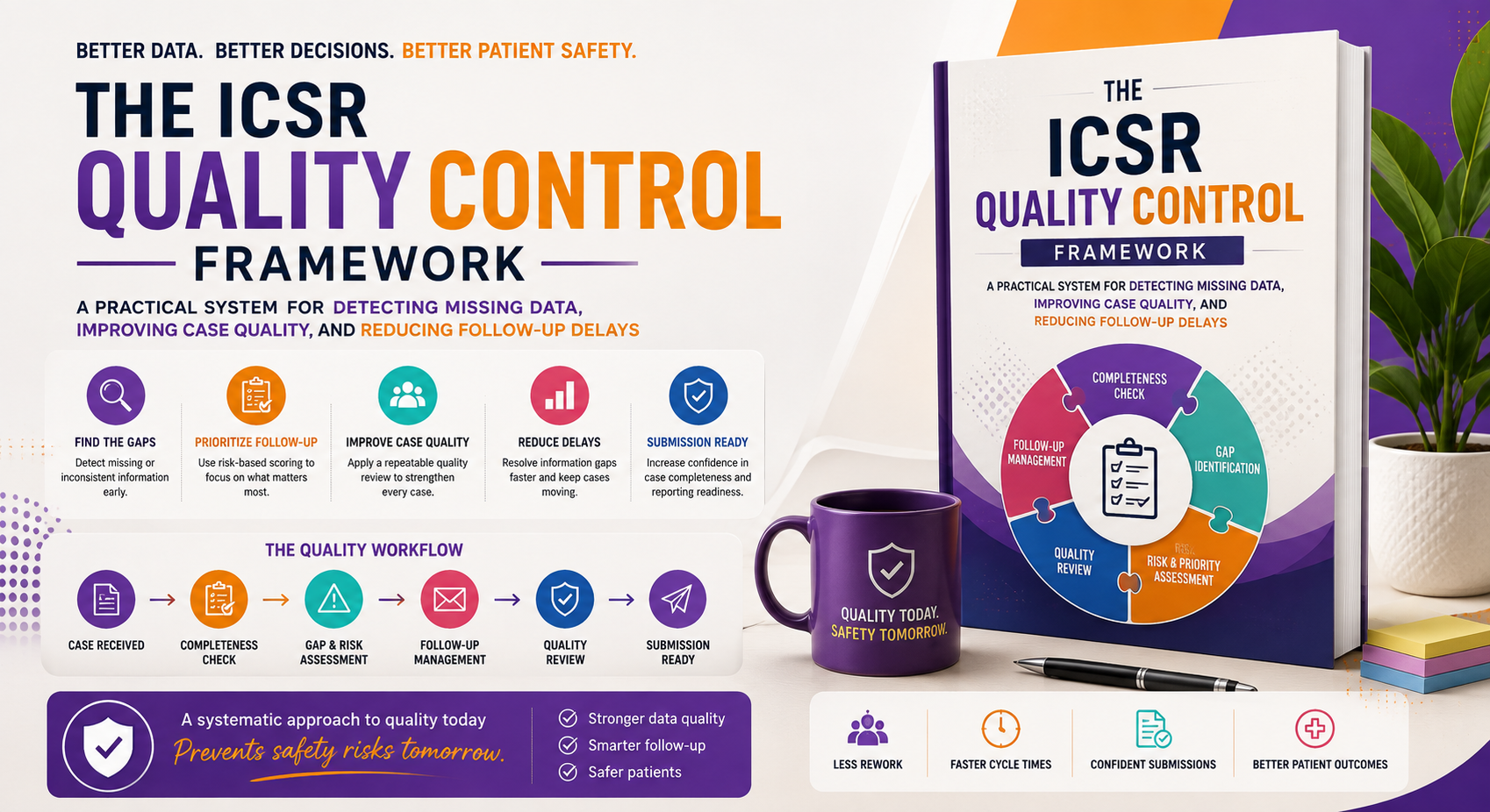 The ICSR Quality Control Framework