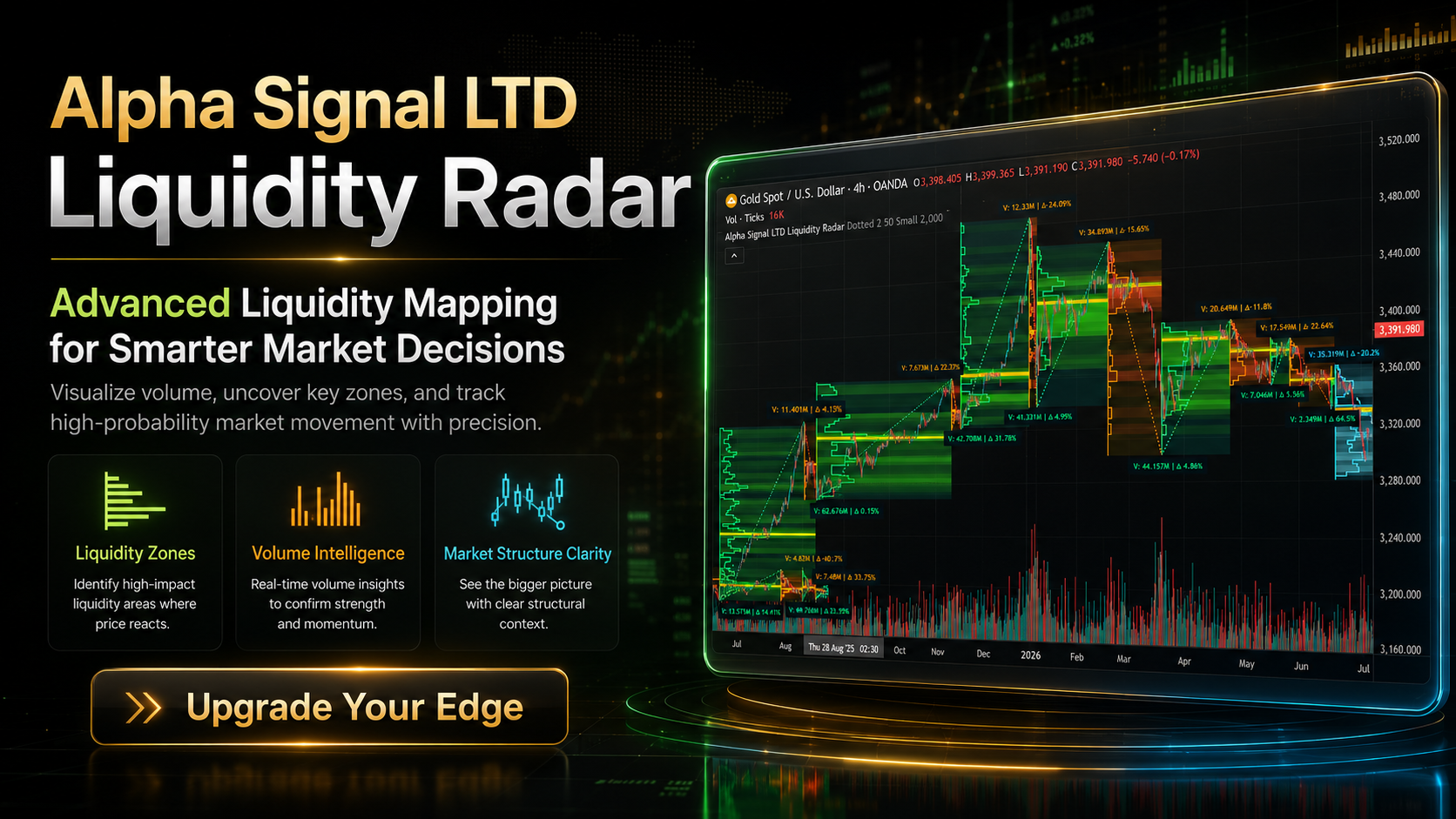 Alpha Signal LTD Liquidity Radar