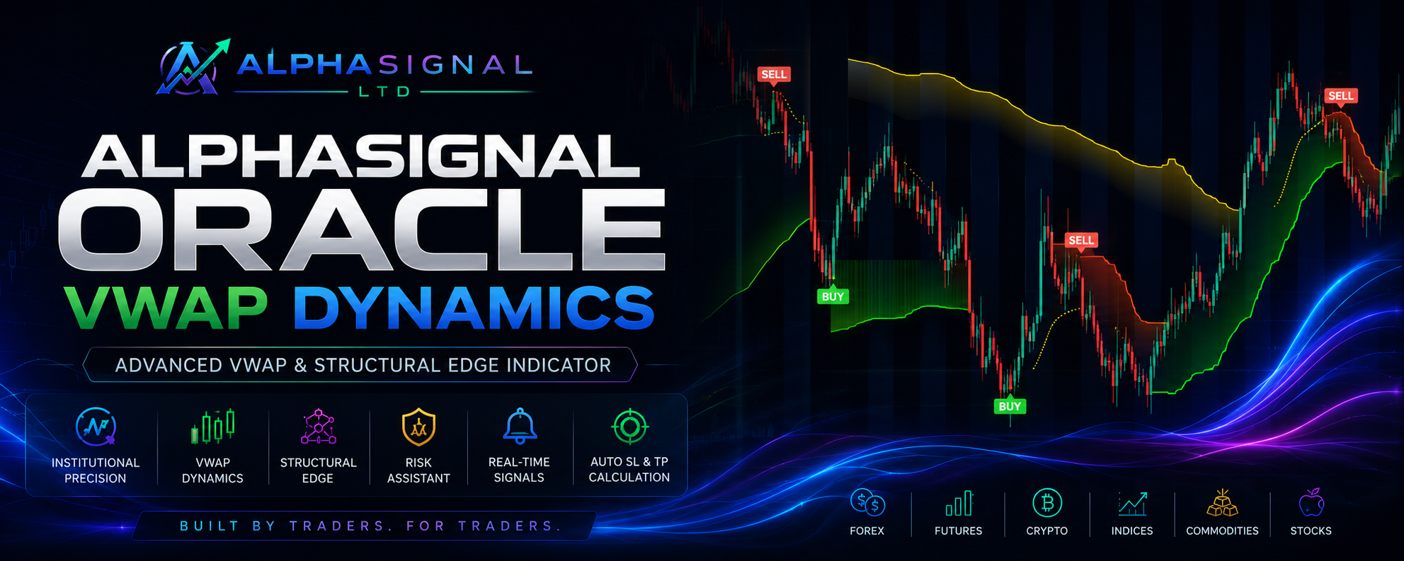 AlphaSignal Oracle VWAP Dynamics