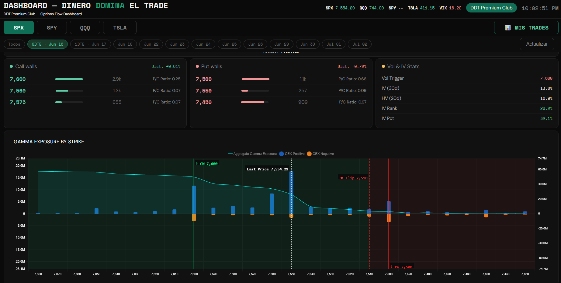 DDT Options Dashboard