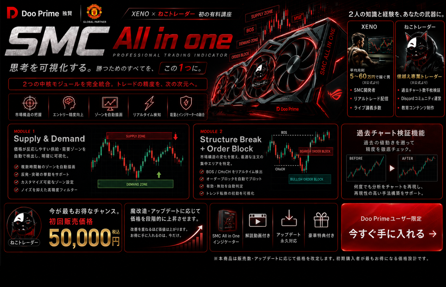 SMC Trading Master Plan