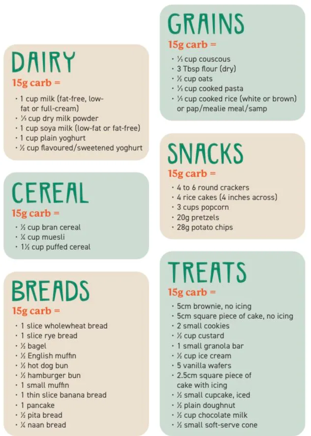 SmartCarbs: Diabetic Meal Pro