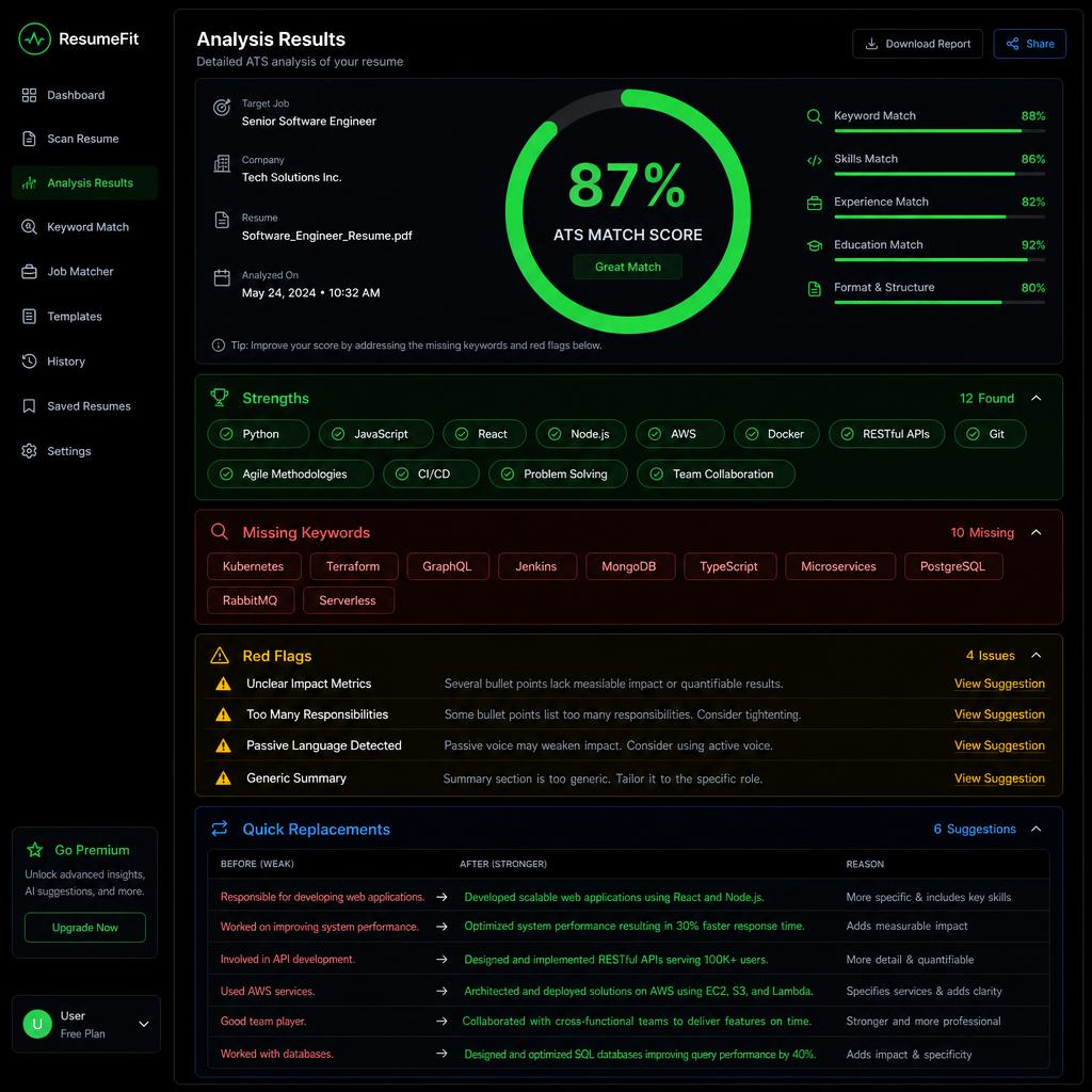 Resume Analyzer