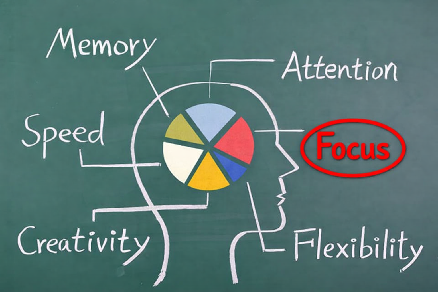 Focus Starter Kit