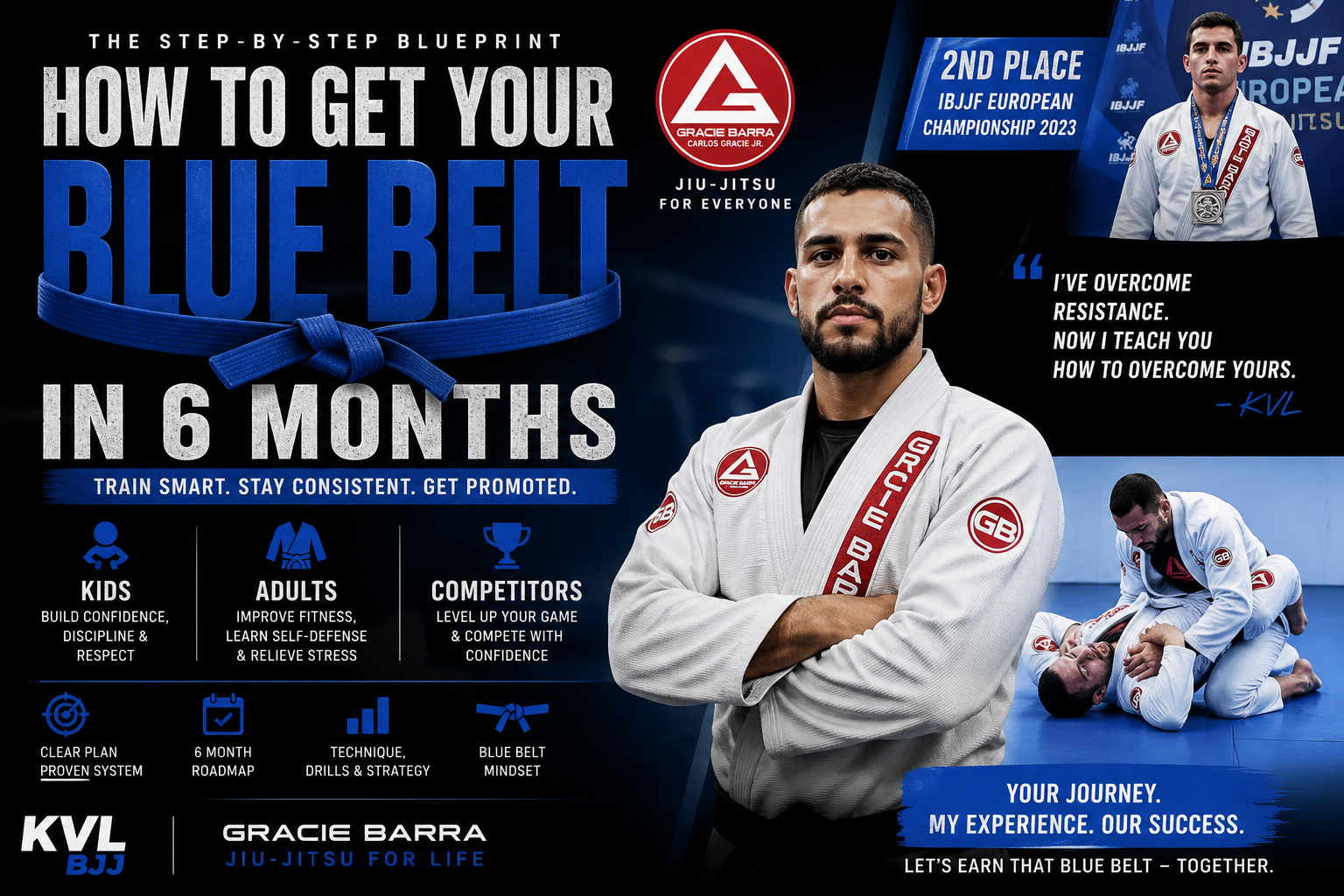 Blue Belt in 6 Months