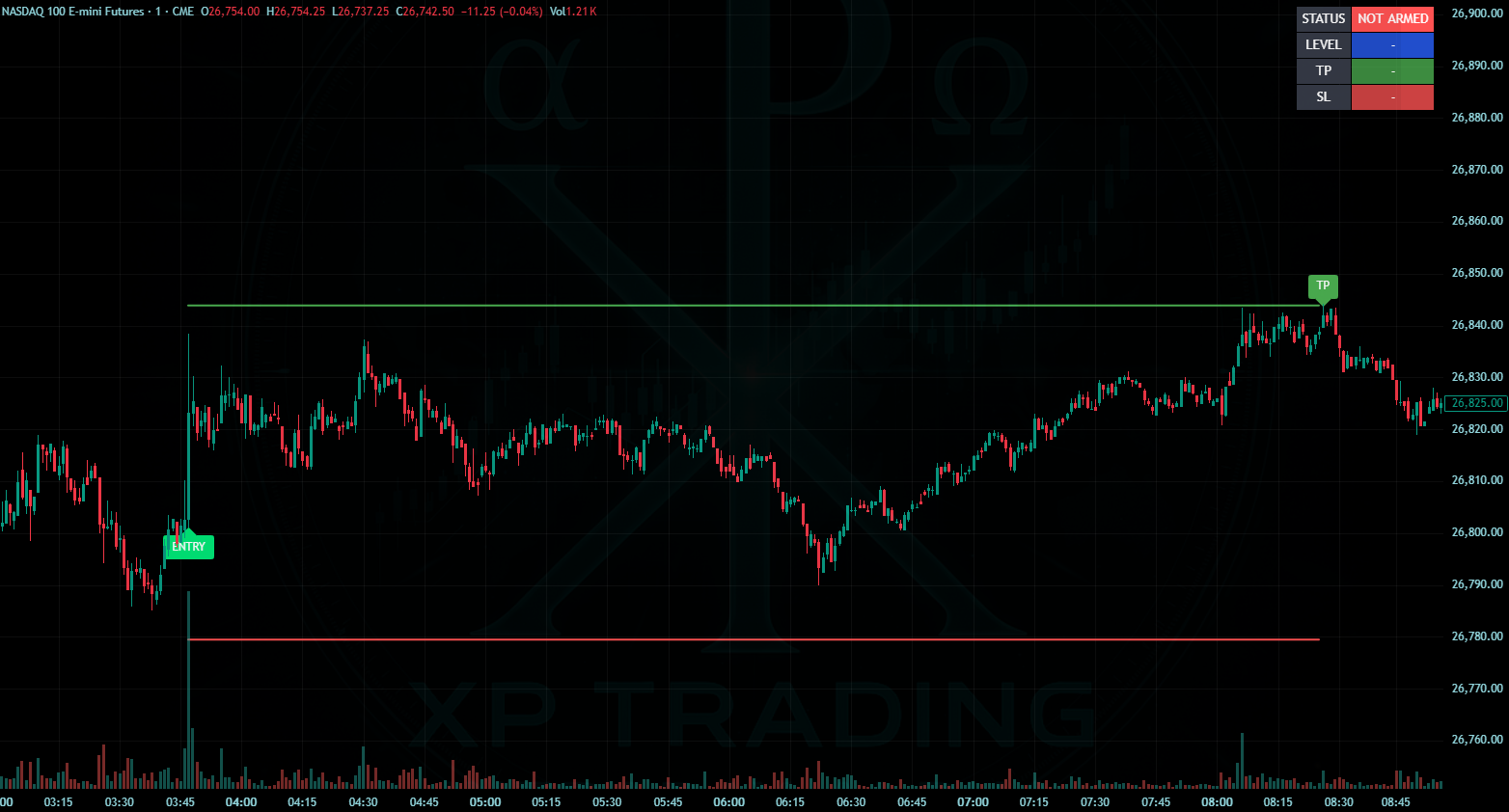 NQ Intraday Trading Strategy (TradingView Indicator)