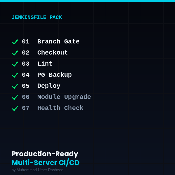 Production-Ready Jenkinsfile Pack for Multi-Server Deployments