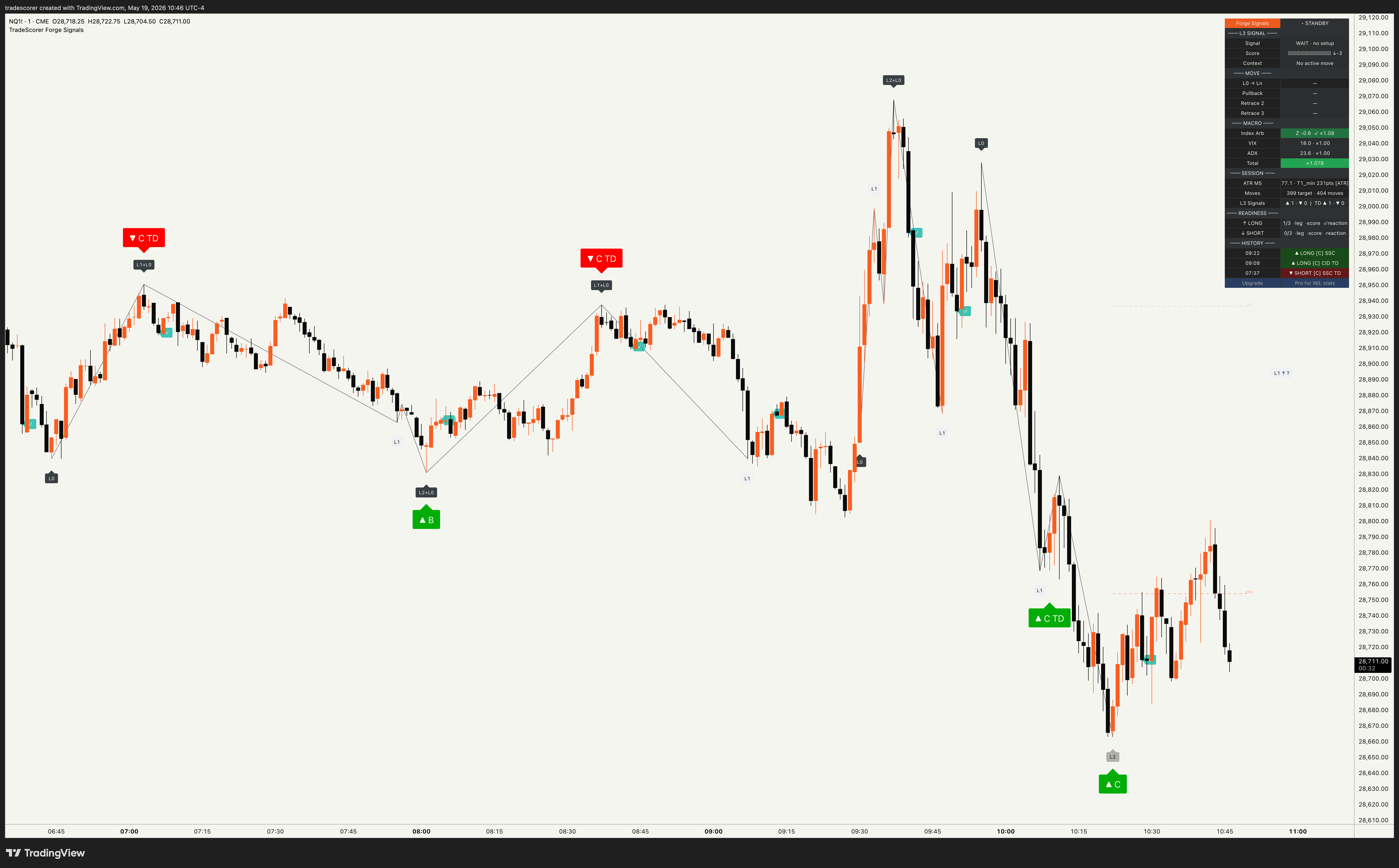 Forge Signals
