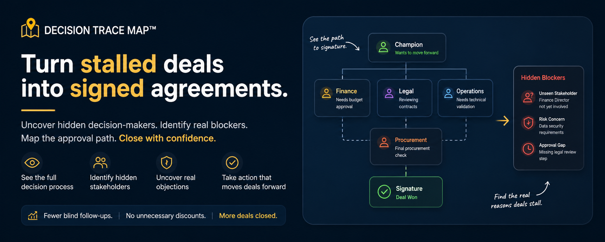 Diagnosing Hidden Deal Friction