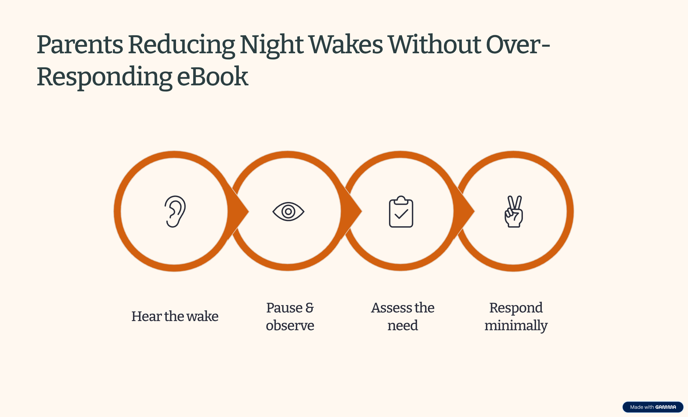 Night Wake Relief in 14 Days