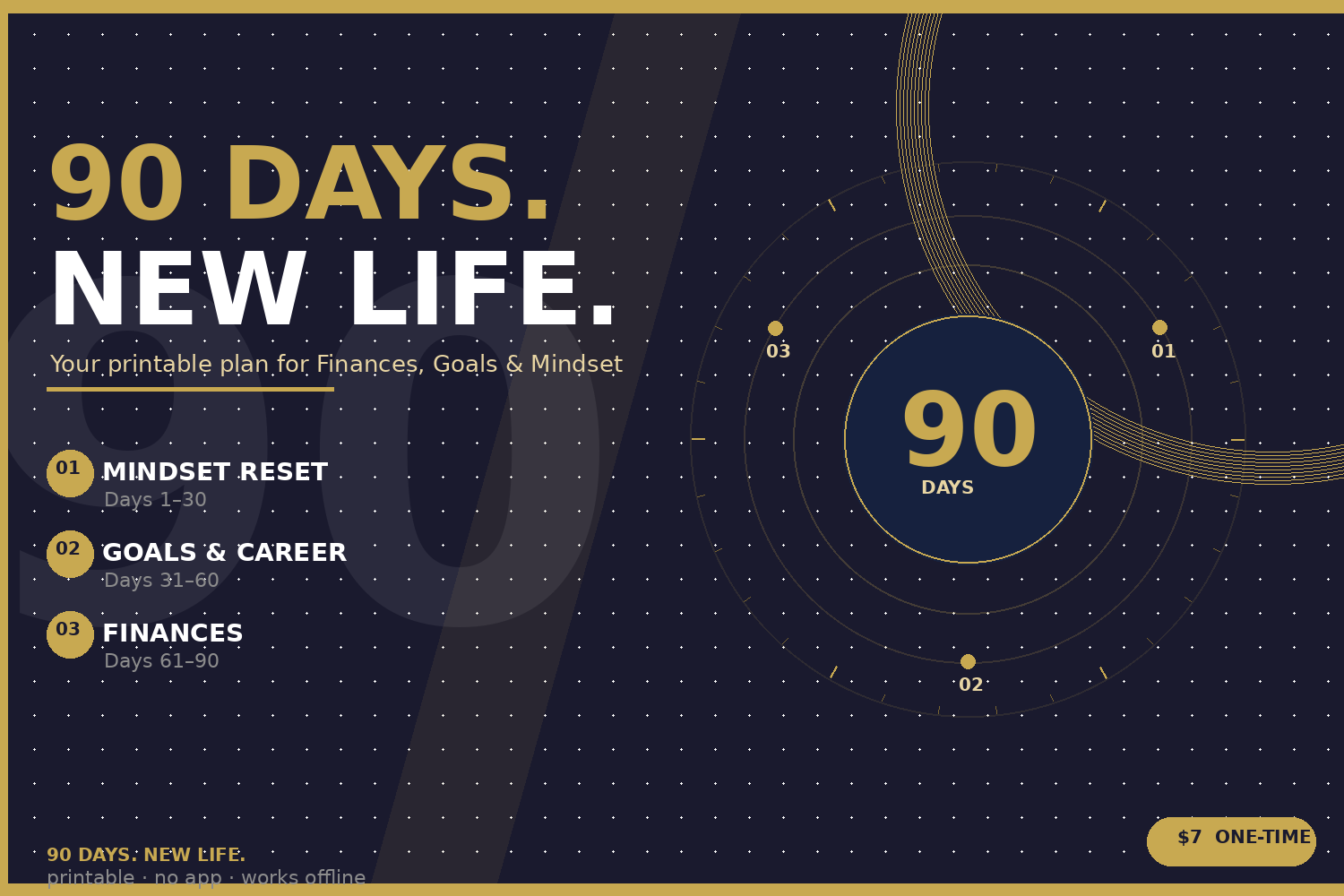90 Days. New Life. — The Printable Life Plan