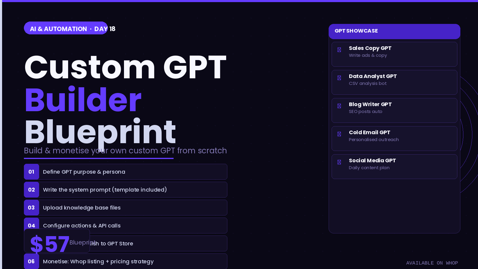 Custom GPT Builder Blueprint 