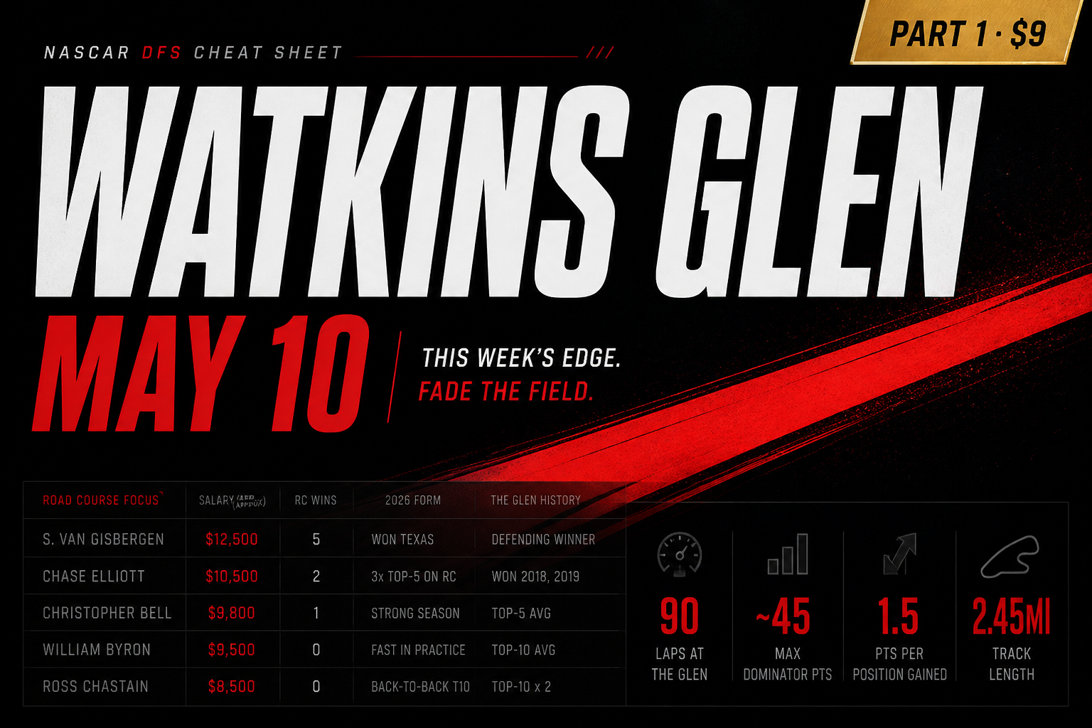 Watkins Glen — Part 1: Pre-Qualifying Brief