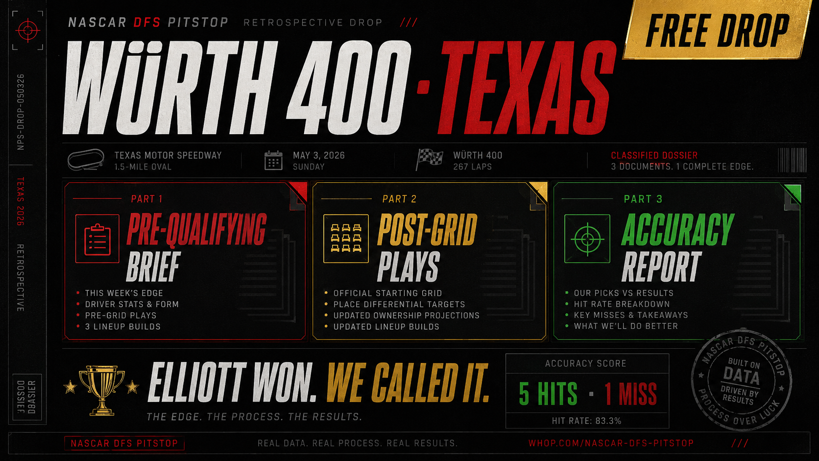 Texas Würth 400 — Free 3-Part Drop (Accuracy Report Inside)