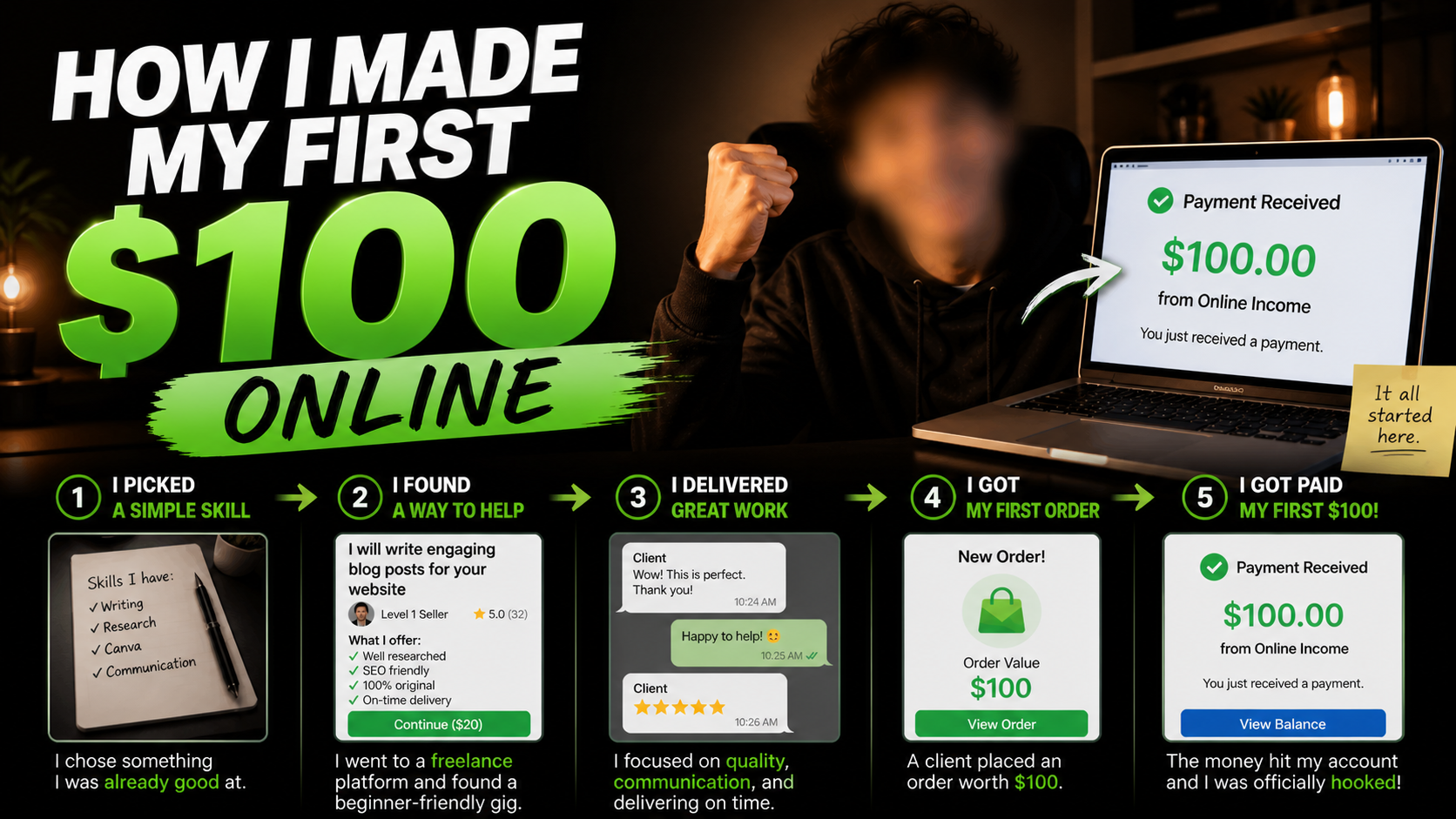   How I Made My First $100 