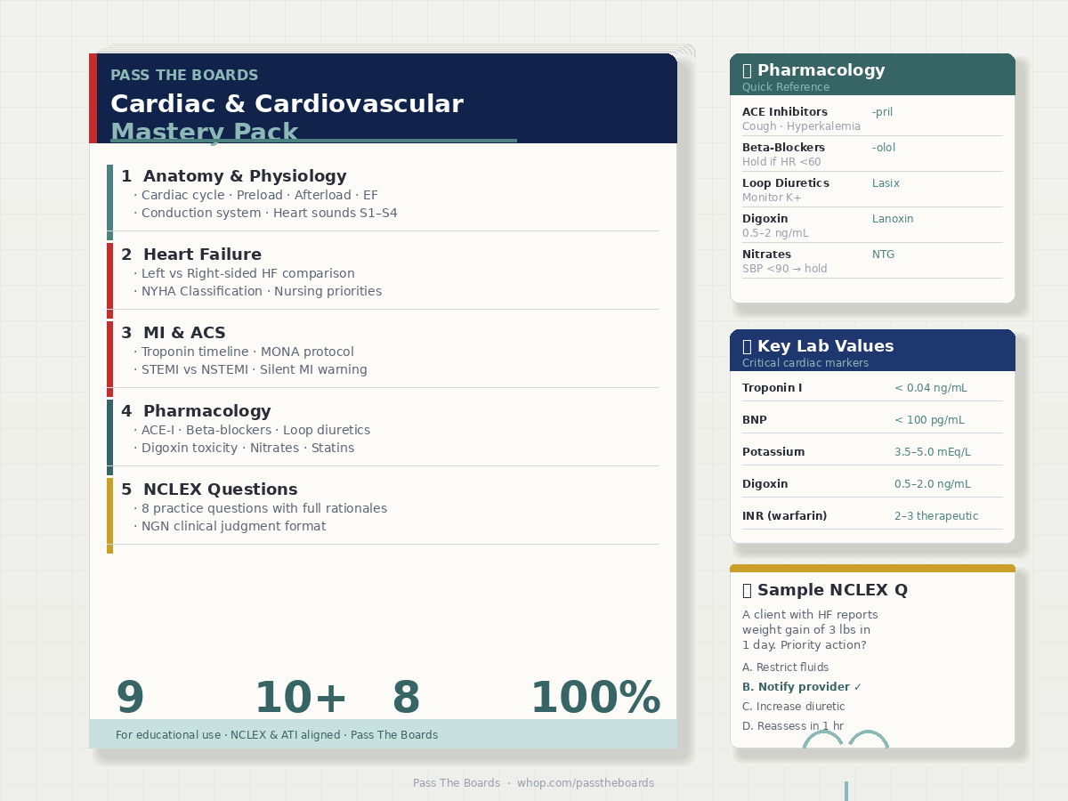 Cardiac & Cardiovascular Mastery Pack 