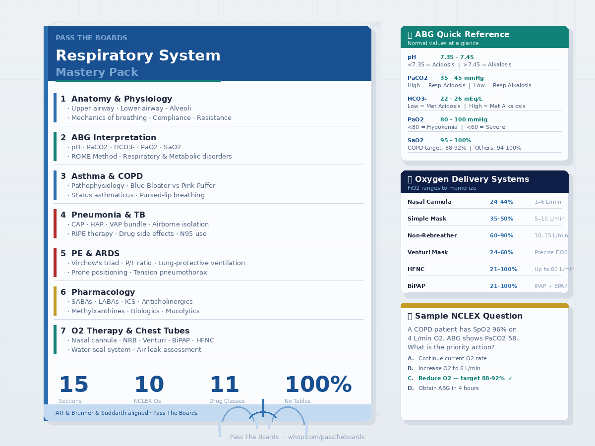 Respiratory System Mastery Pack