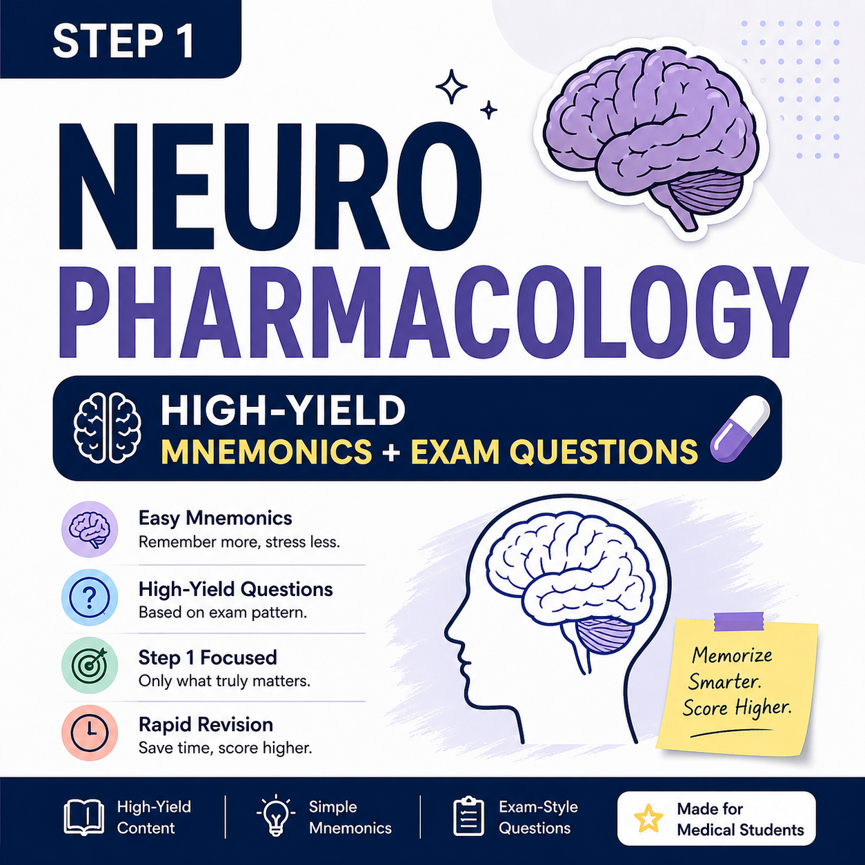 Step 1 Neuro Pharmacology: High-Yield Mnemonics + Exam Questions