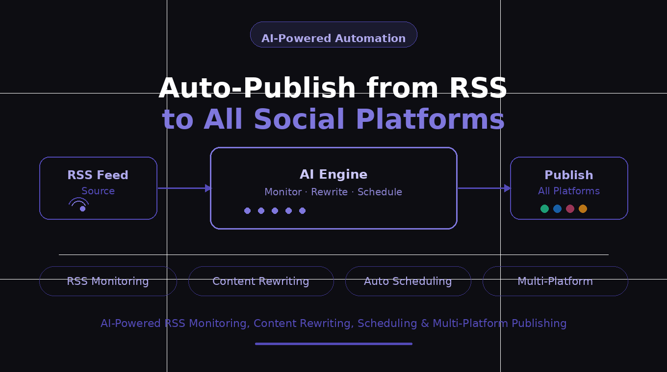 Auto-Publish From RSS To All Social media Plartform