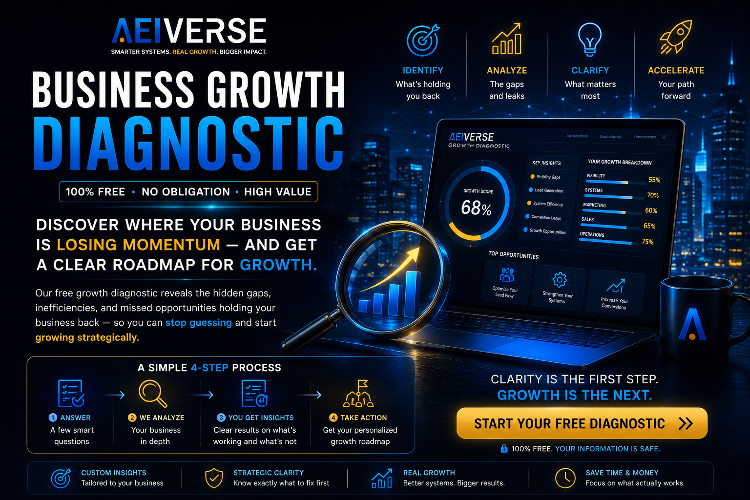 Business Growth Diagnostic