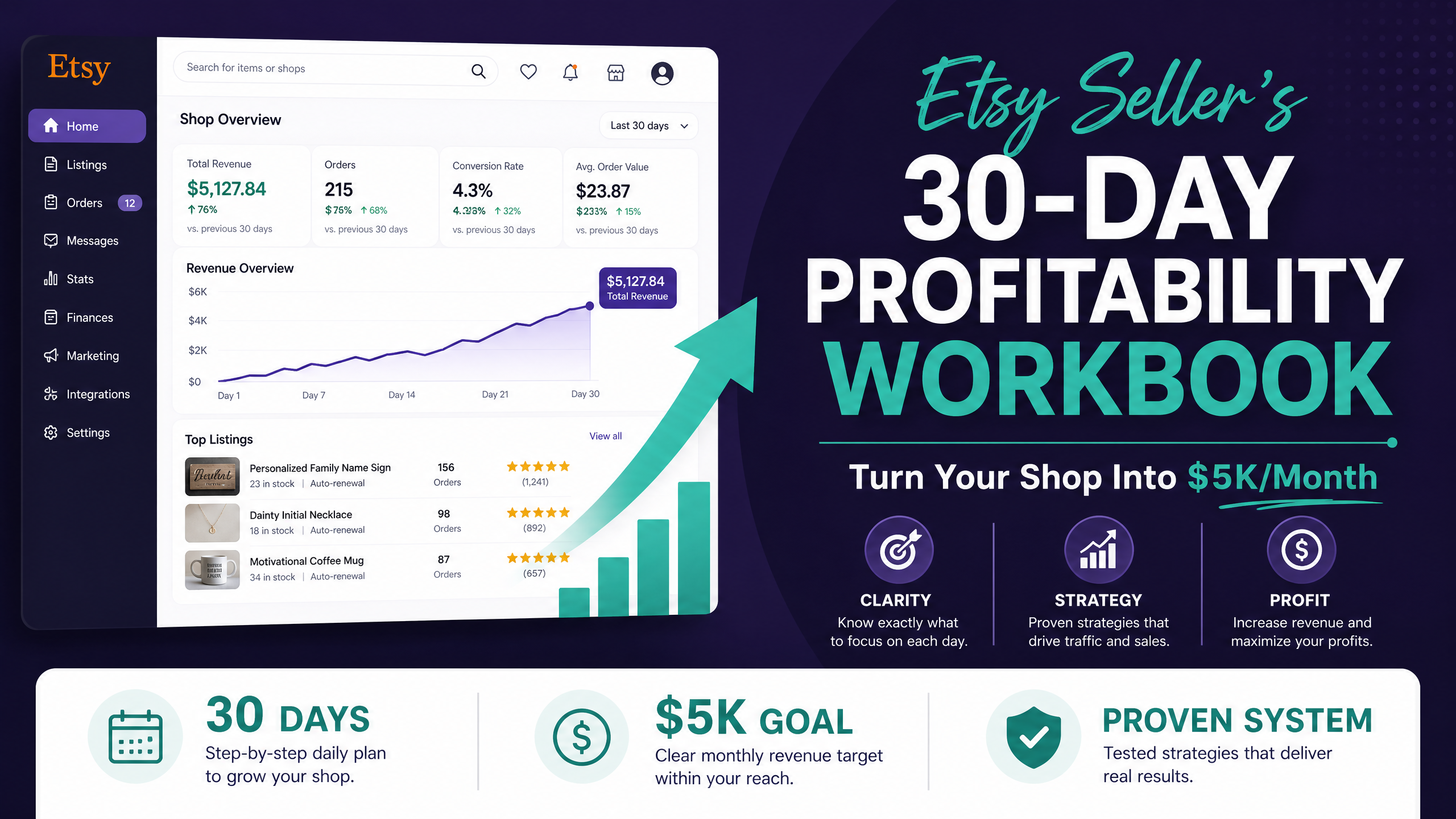 Etsy Seller's 30-Day Profitability Workbook