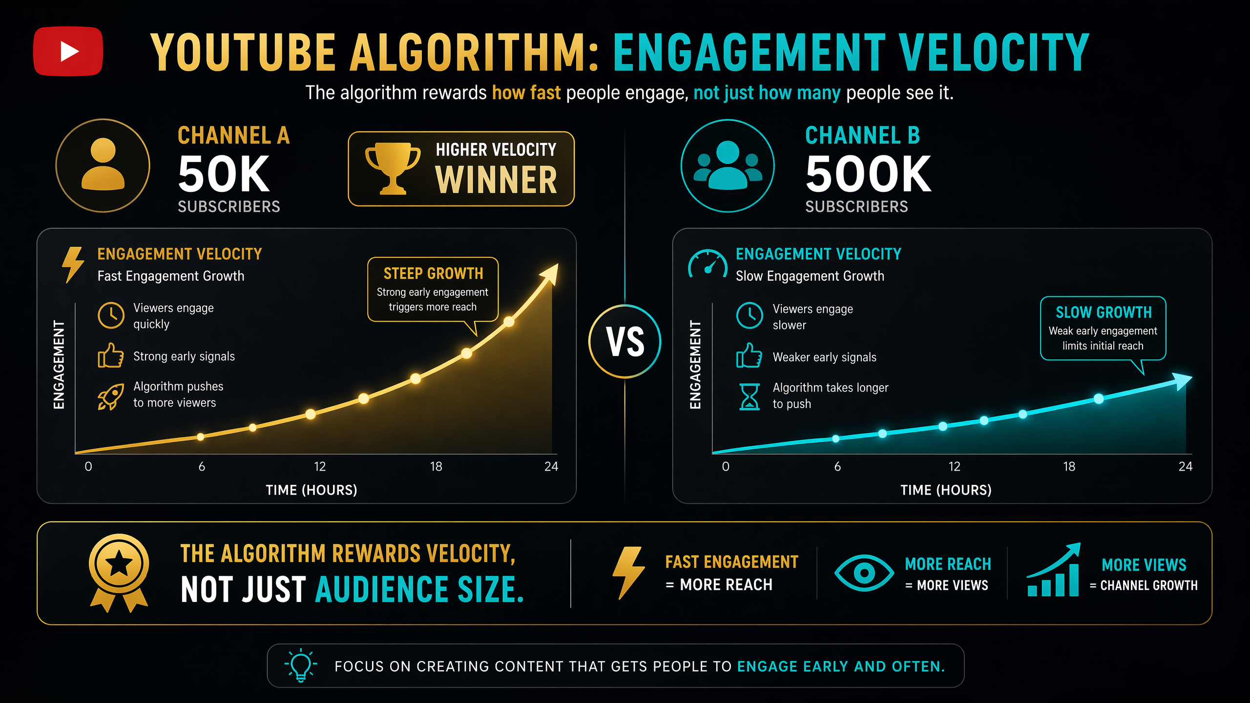 YouTube Monetization Accelerator: Interactive Course