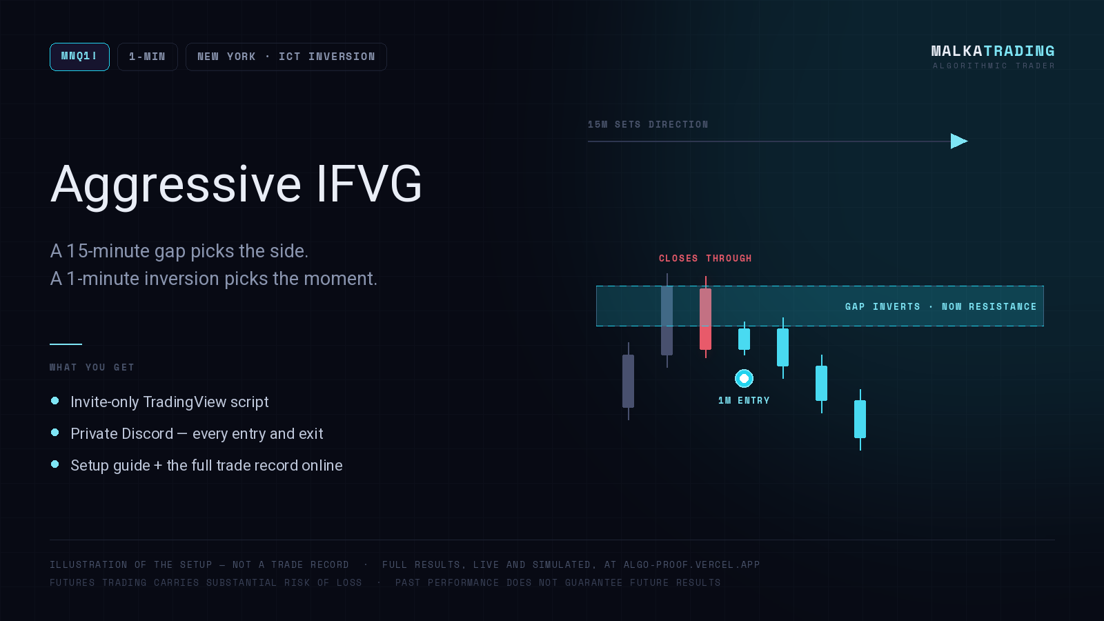 MNQ! New York Aggressive IFVG — MalkaTrading