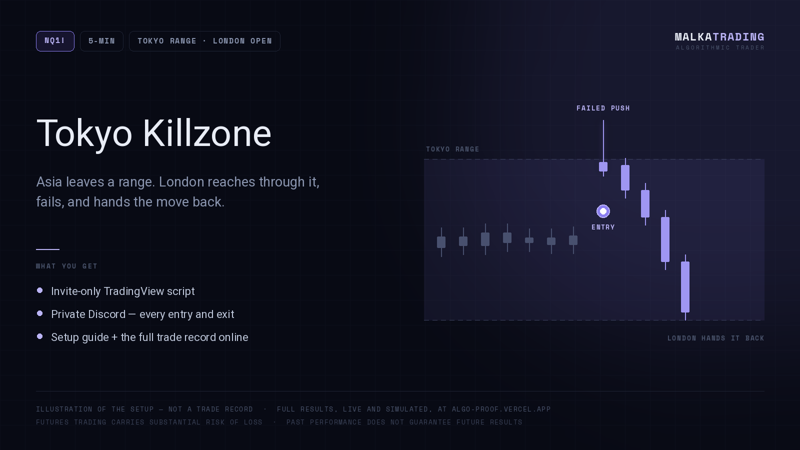 NQ! Tokyo Killzone — MalkaTrading