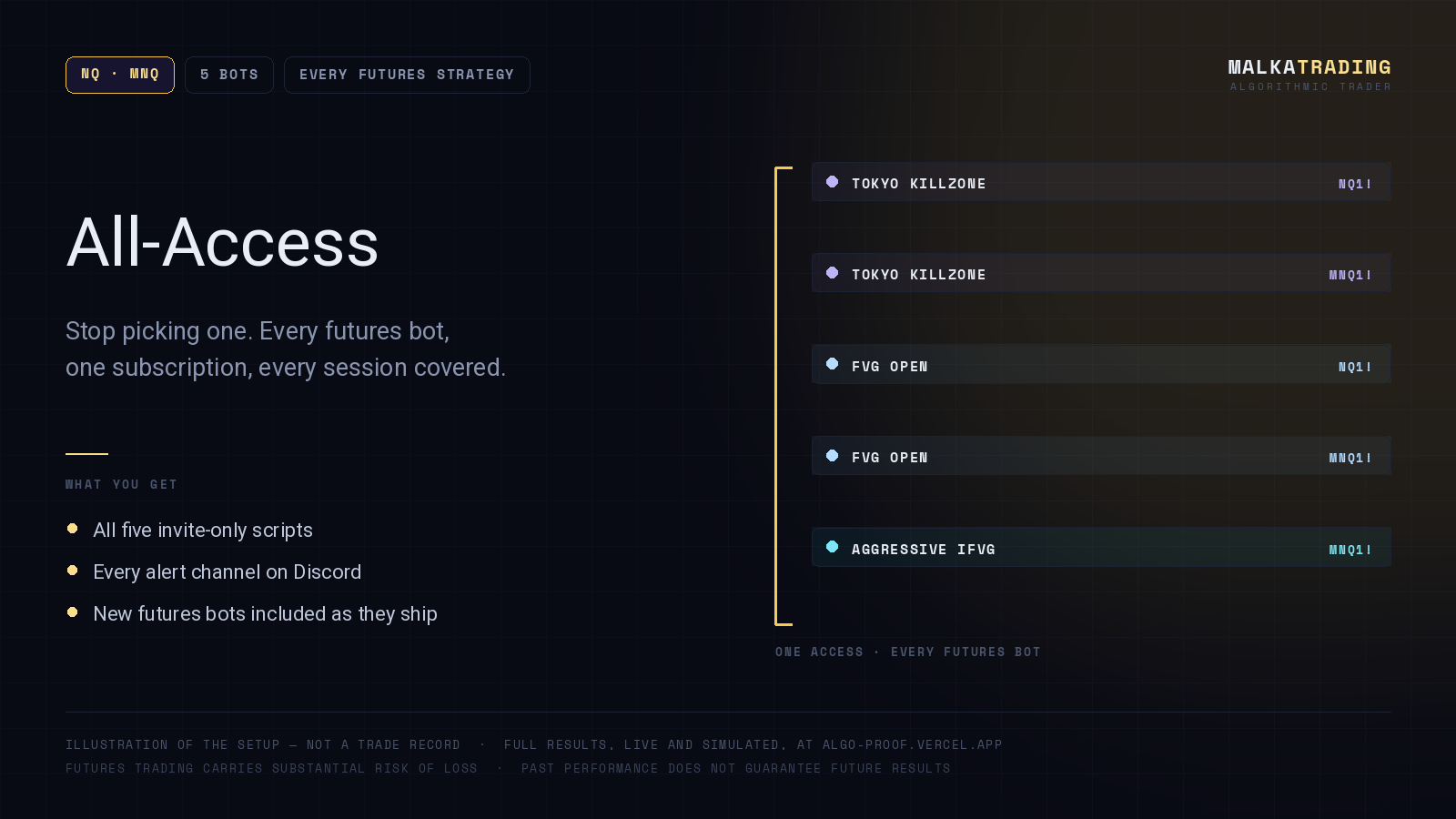 AlgoProof All-Access