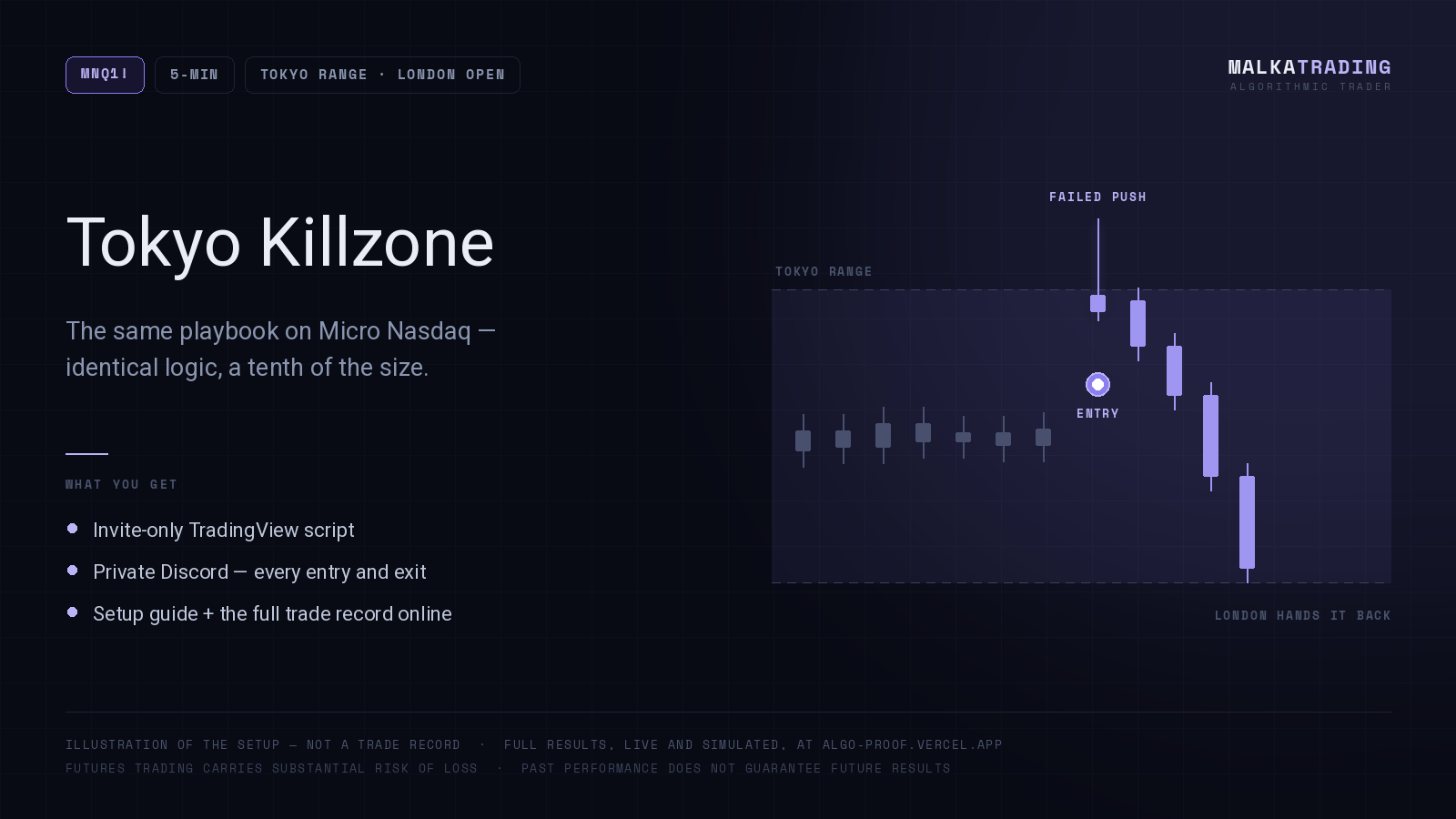 MNQ! Tokyo Killzone — MalkaTrading